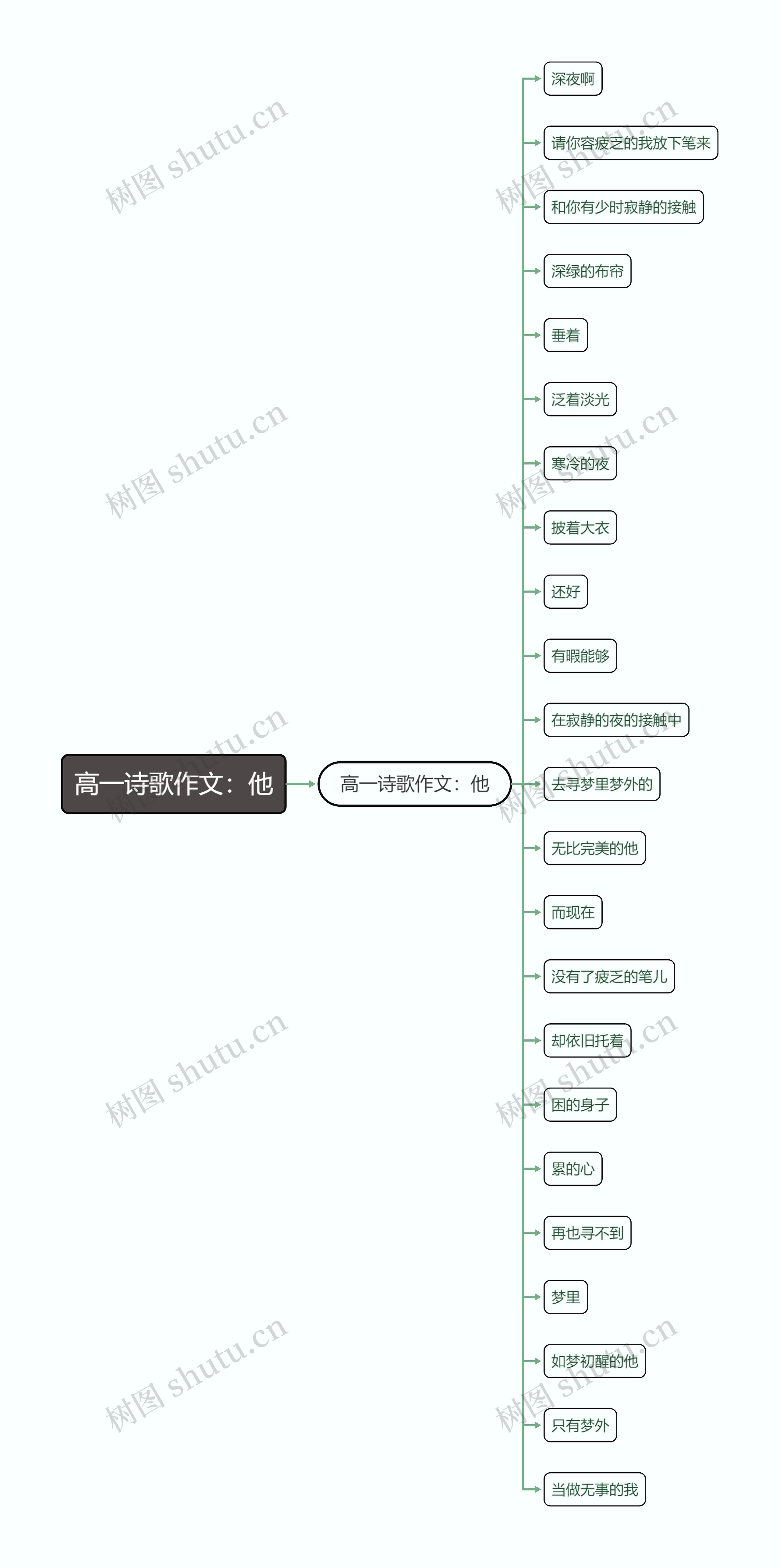 高一诗歌作文：他