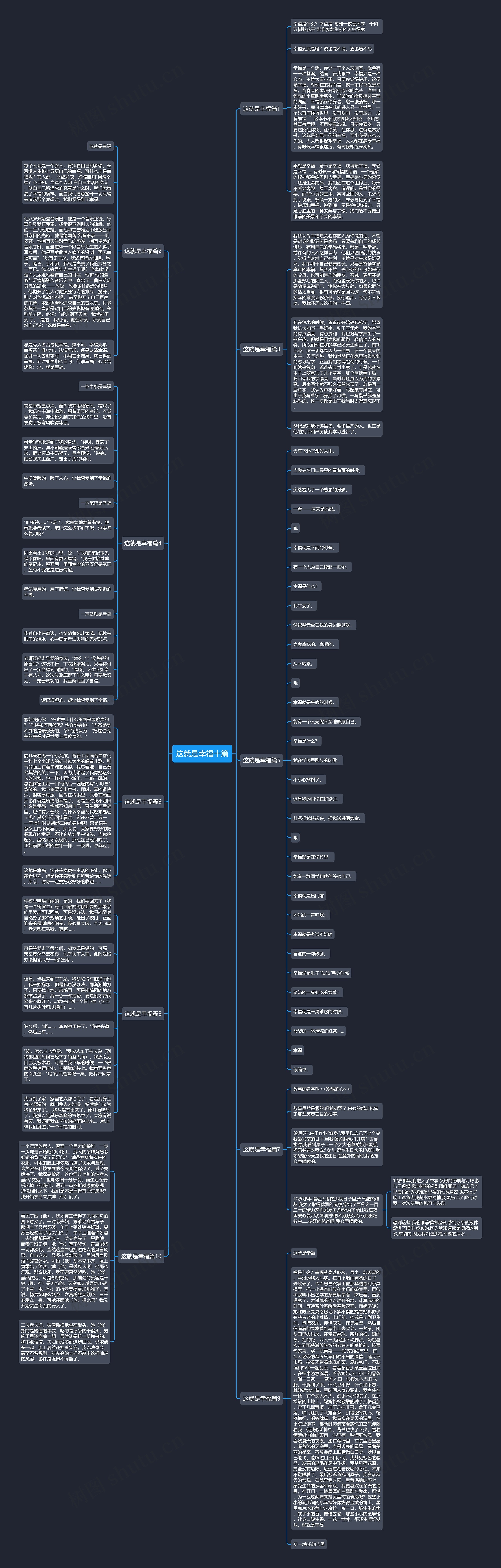 这就是幸福十篇思维导图