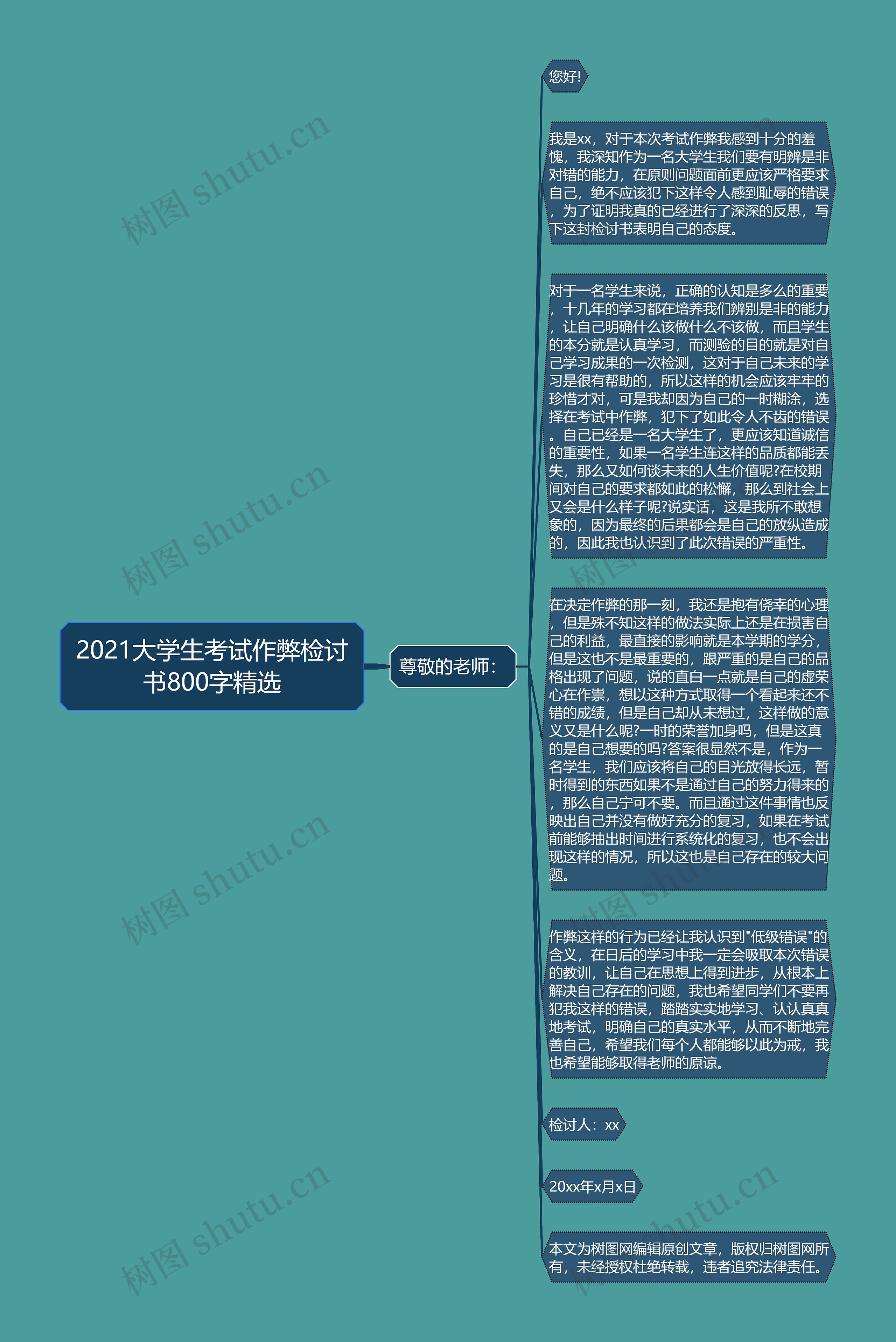 2021大学生考试作弊检讨书800字精选