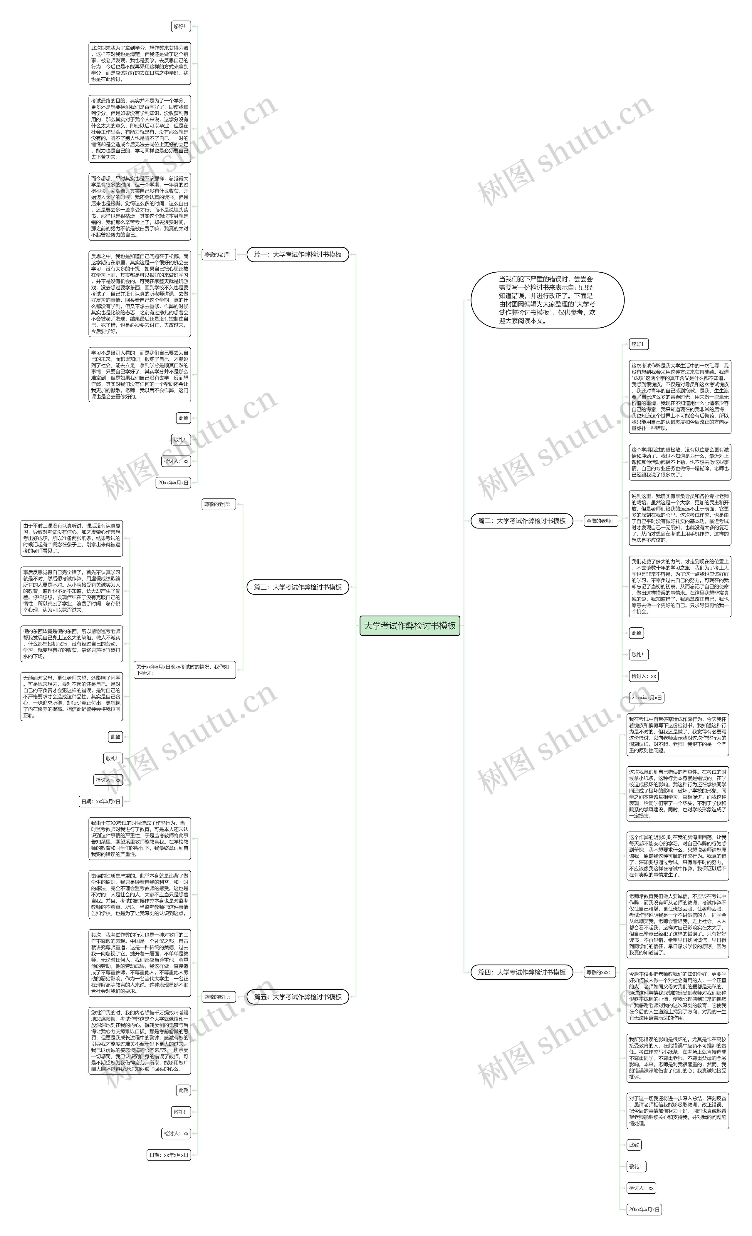 大学考试作弊检讨书思维导图
