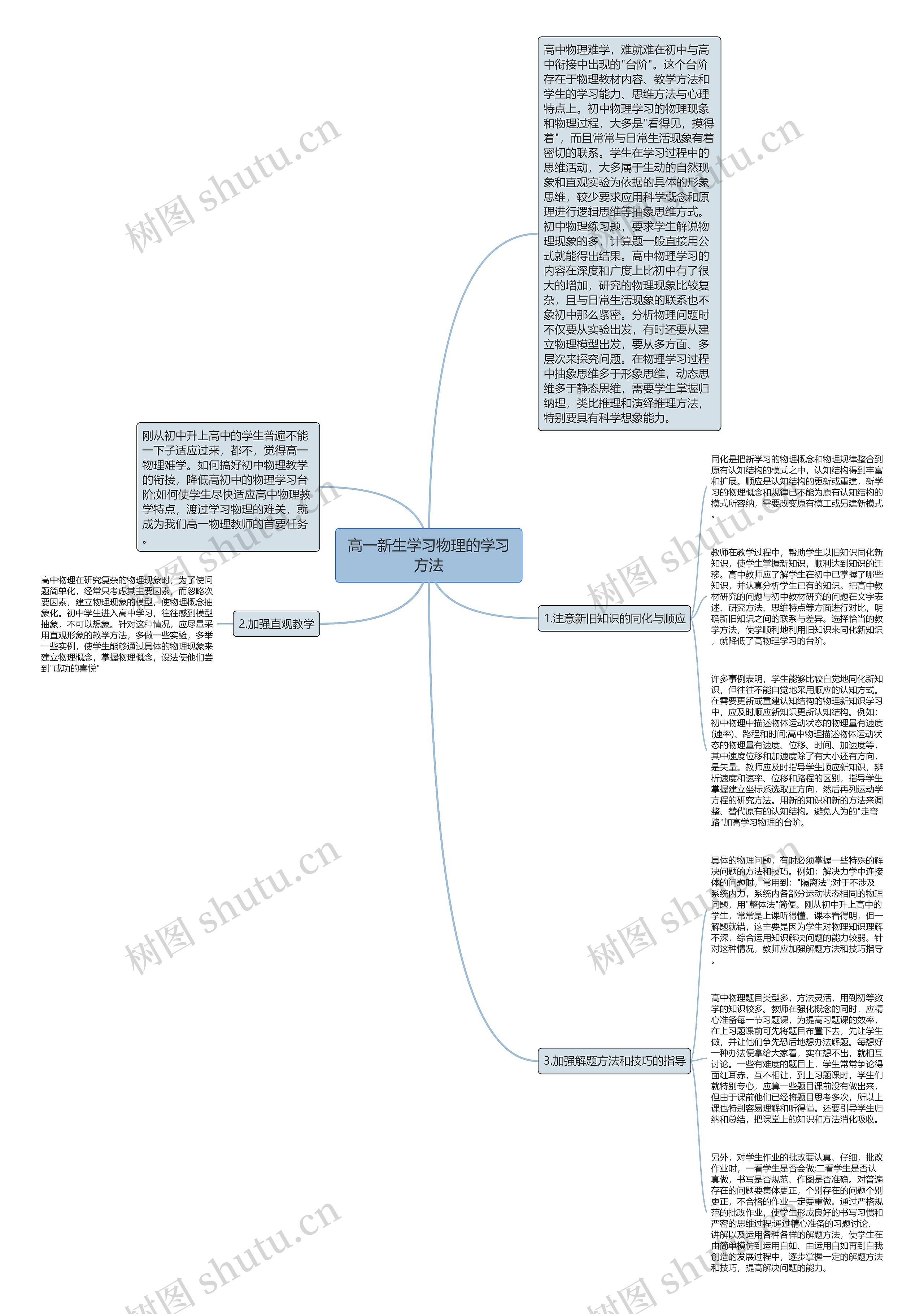 高一新生学习物理的学习方法思维导图