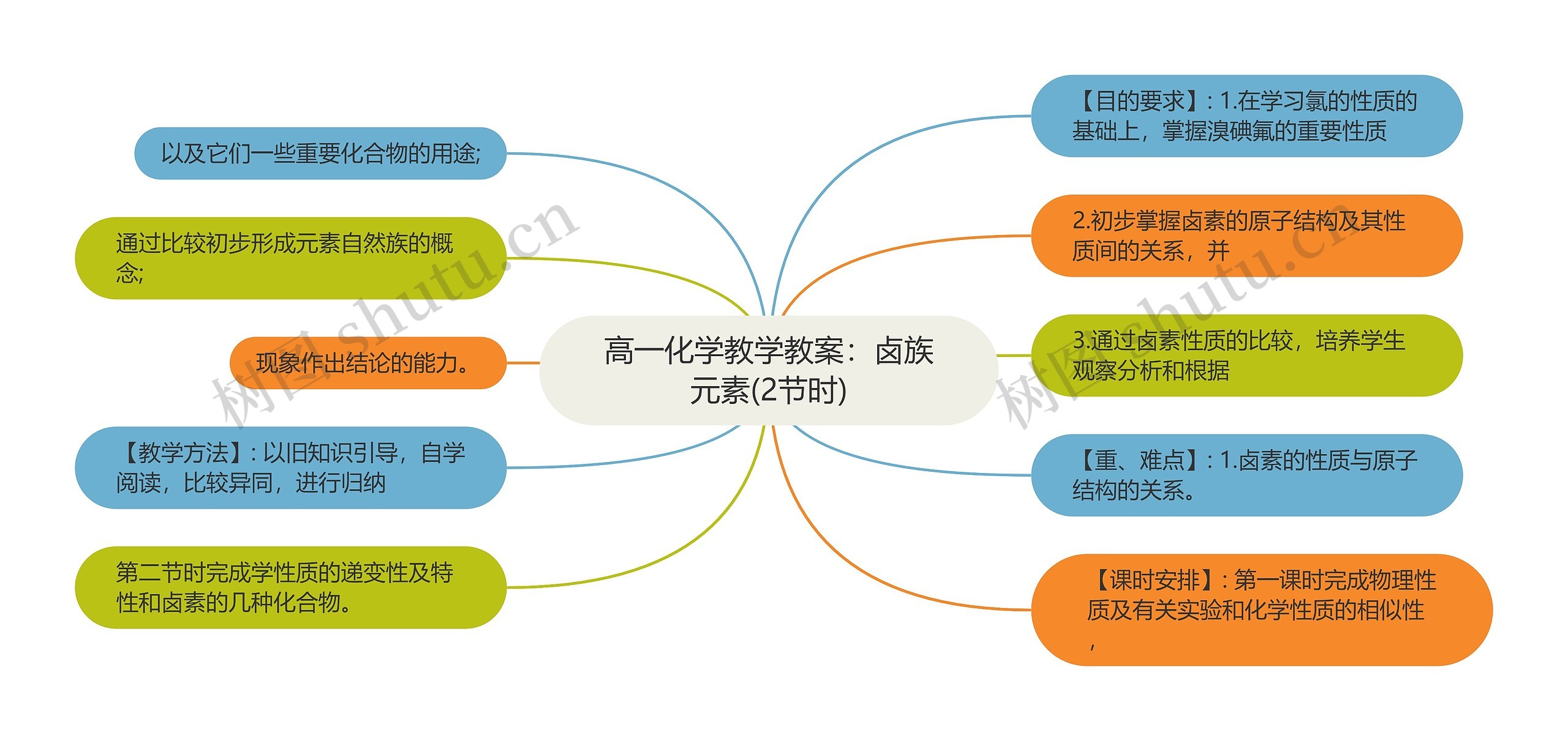 高一化学教学教案：卤族元素(2节时)