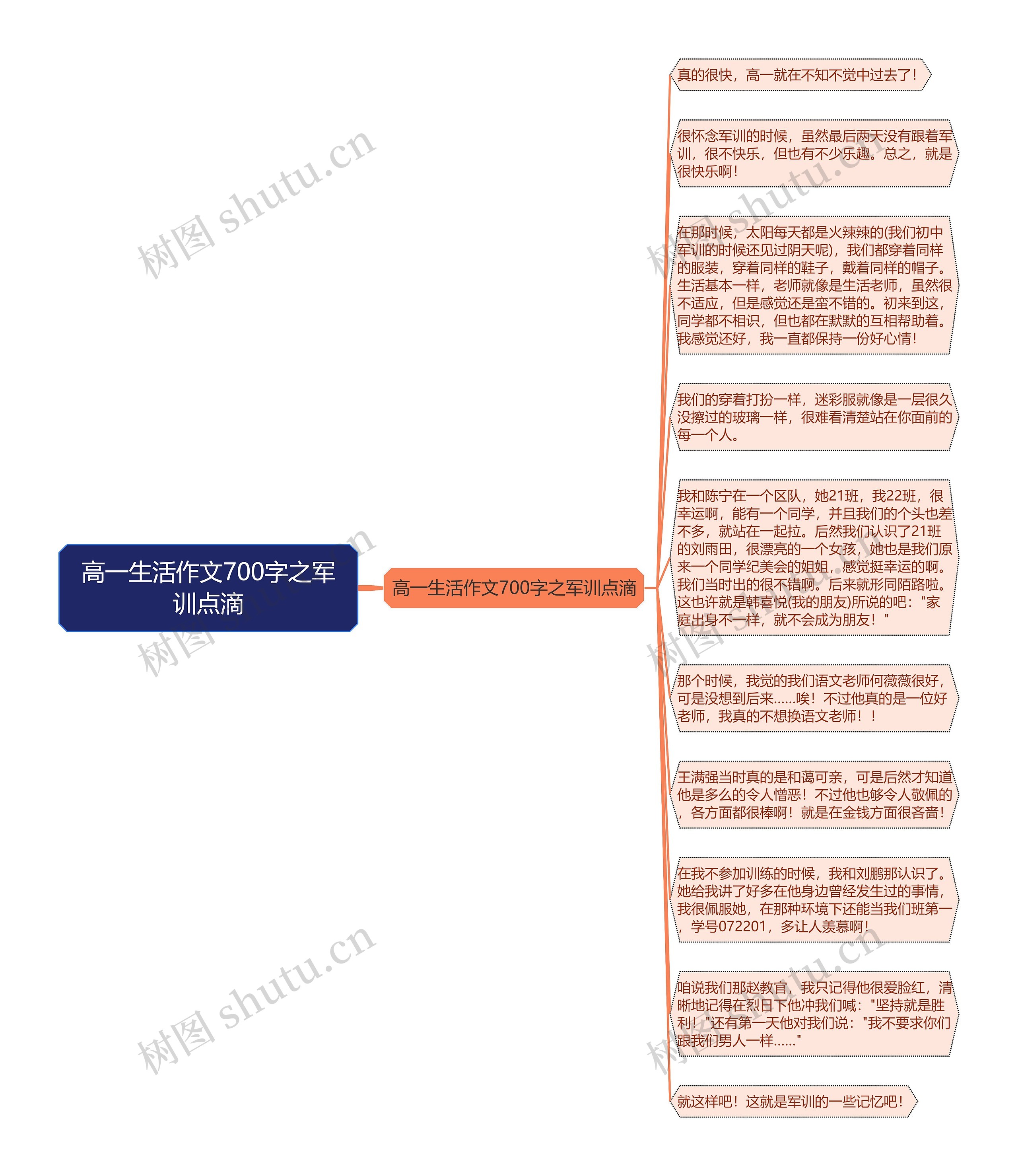 高一生活作文700字之军训点滴