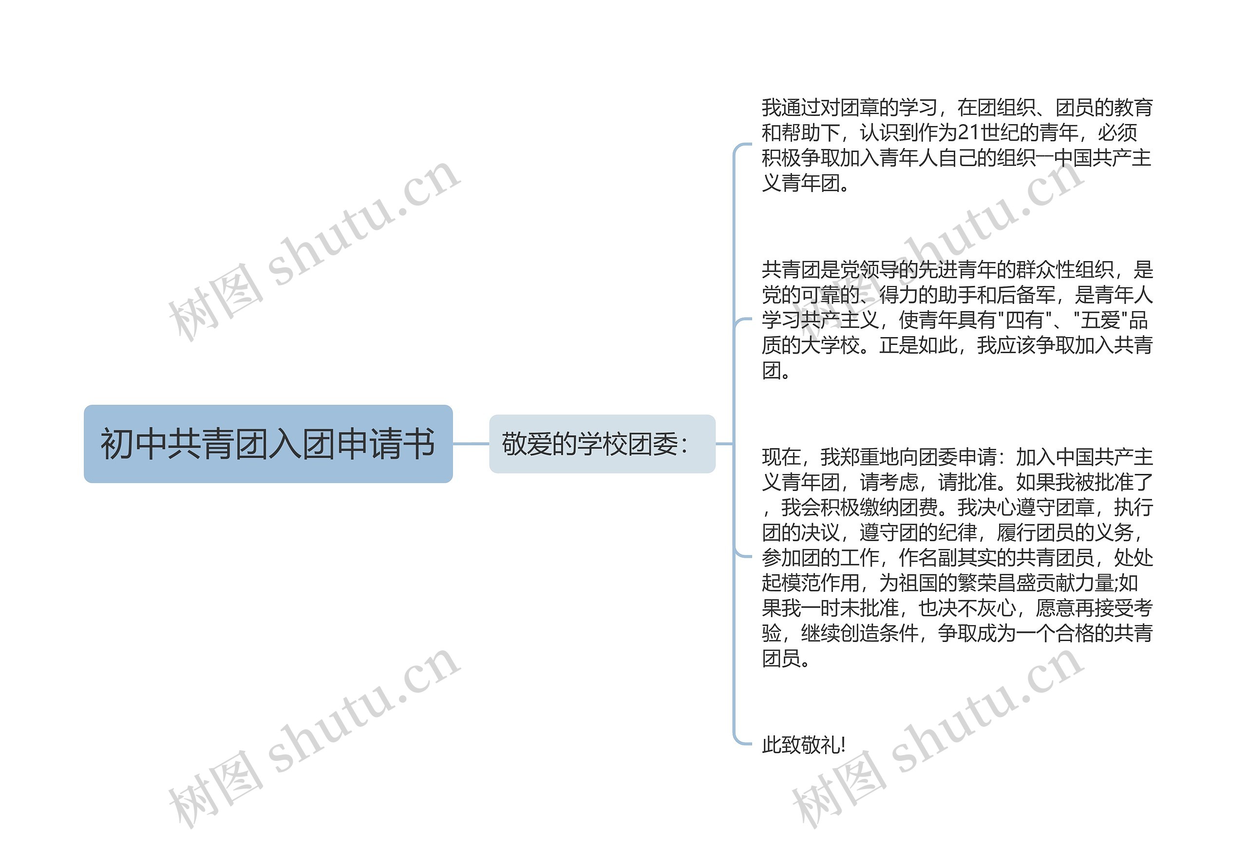 初中共青团入团申请书思维导图