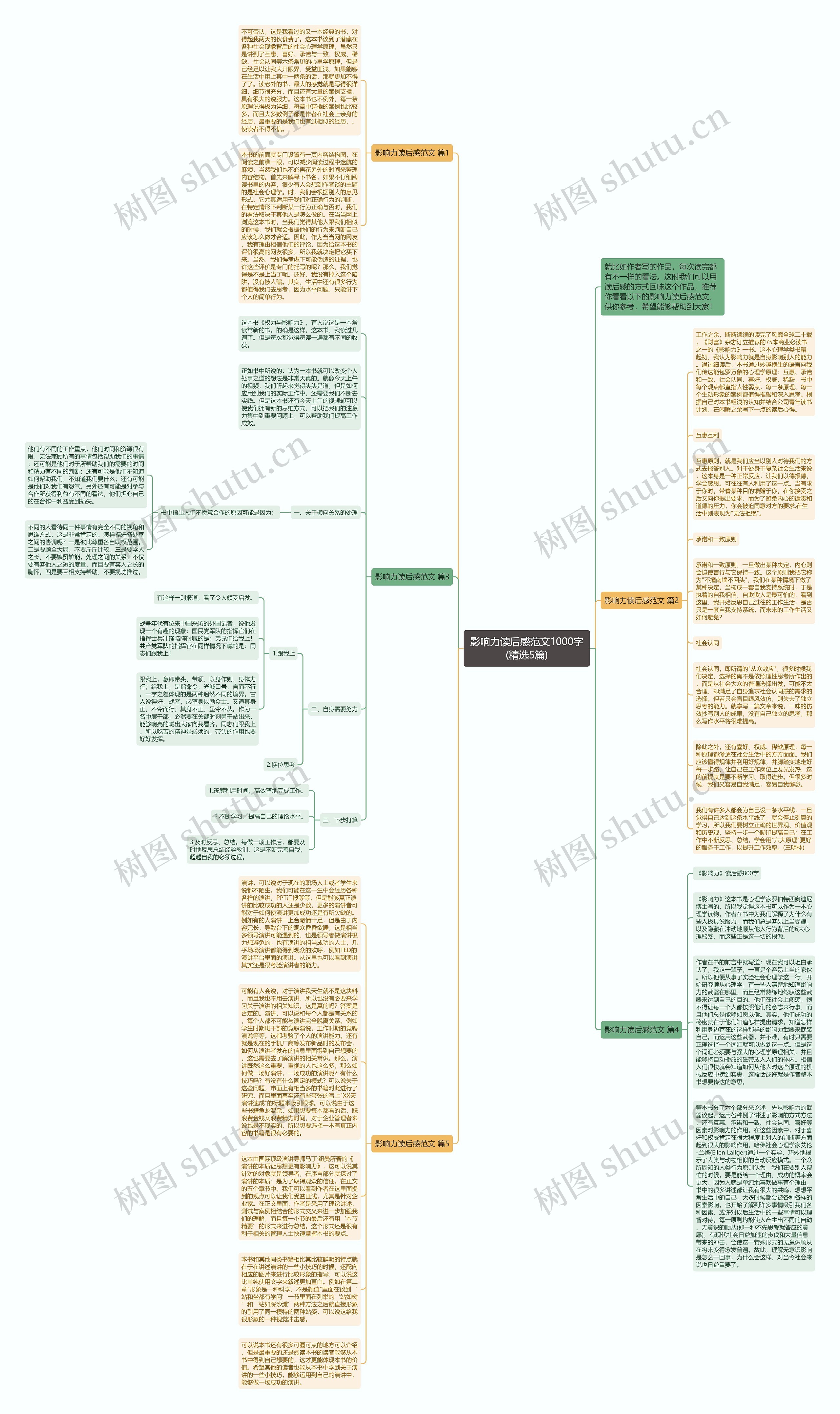 影响力读后感范文1000字(精选5篇)思维导图