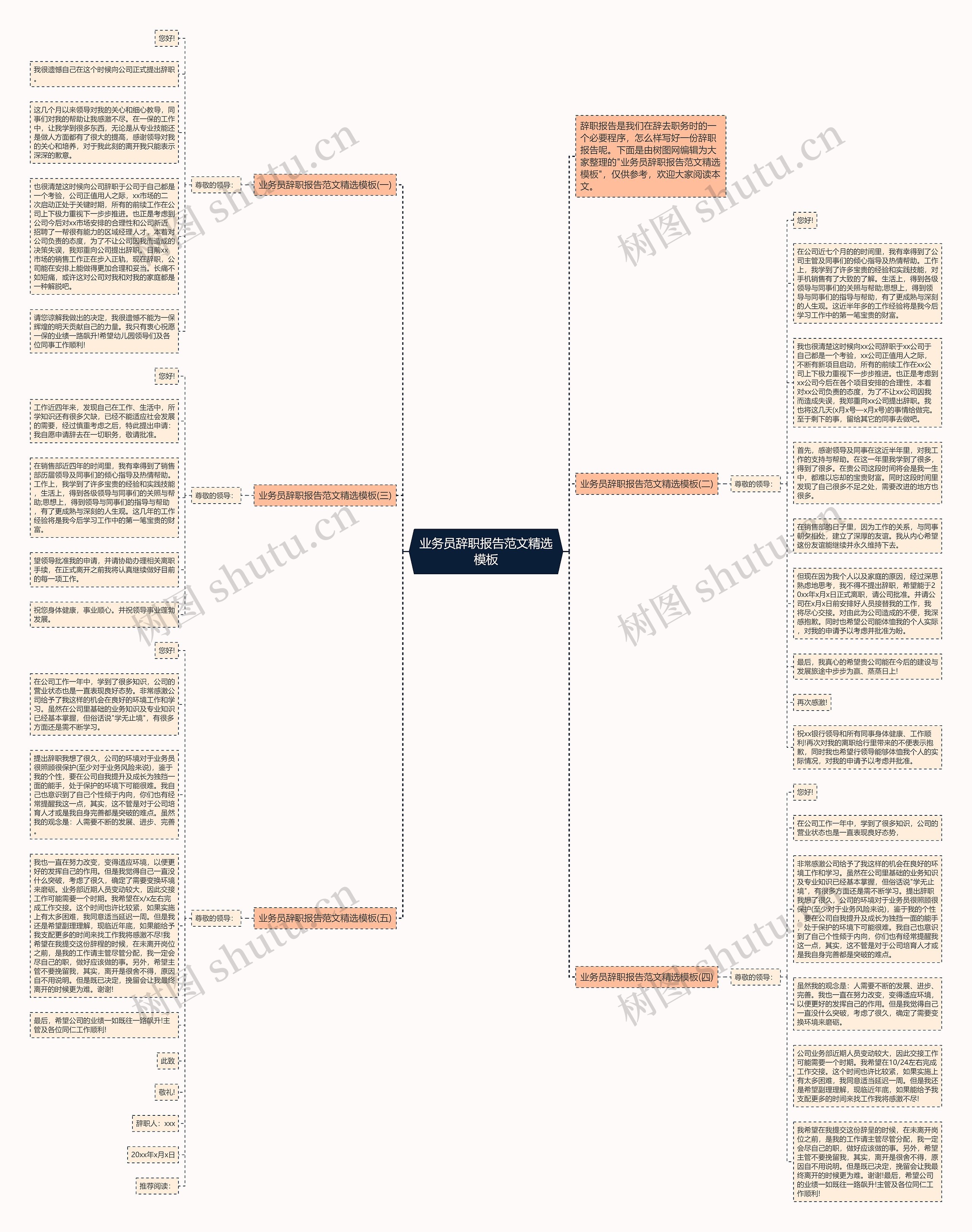 业务员辞职报告范文精选思维导图高清图 业务员辞职报告范文精选思维导图