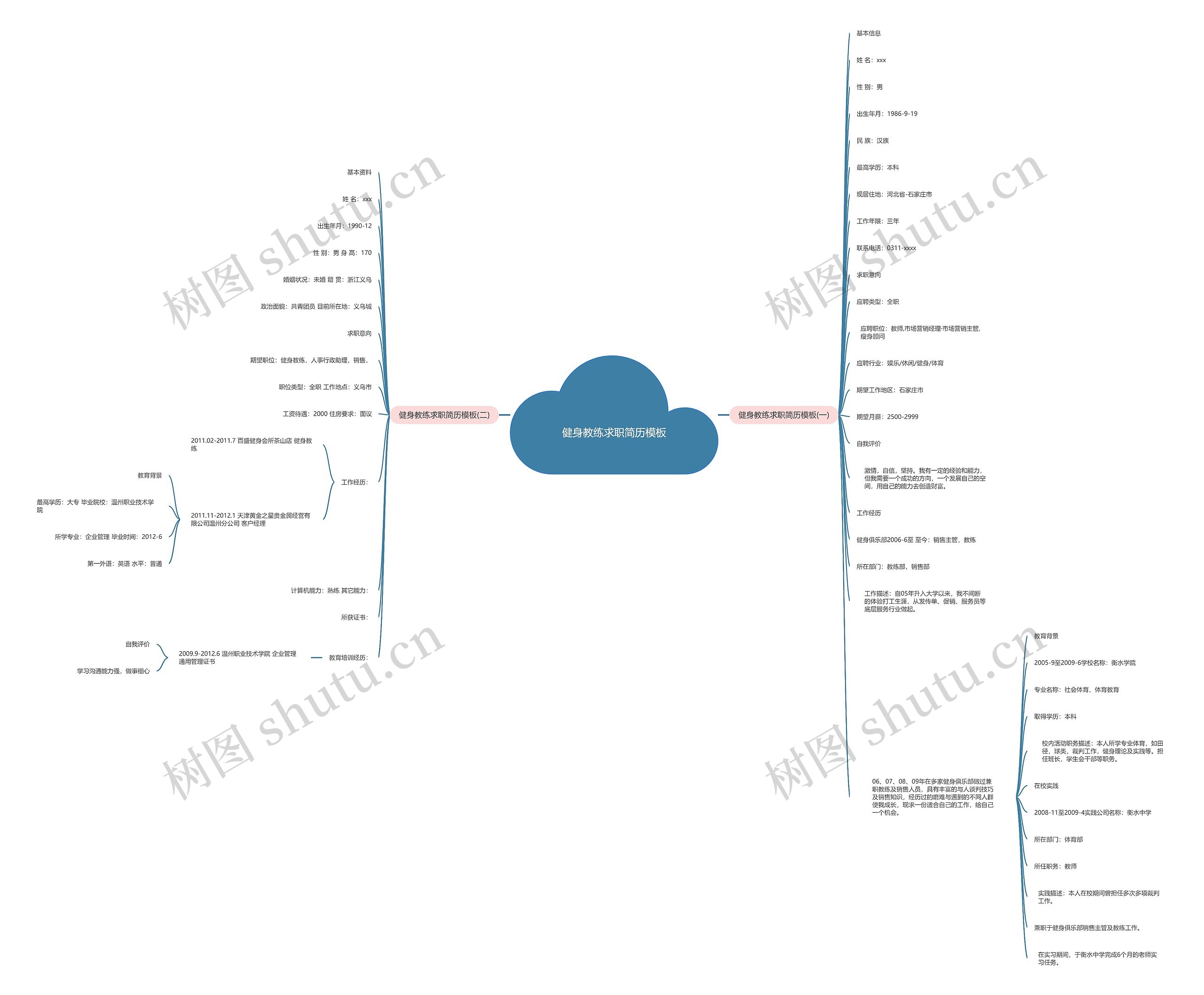 健身教练求职简历思维导图