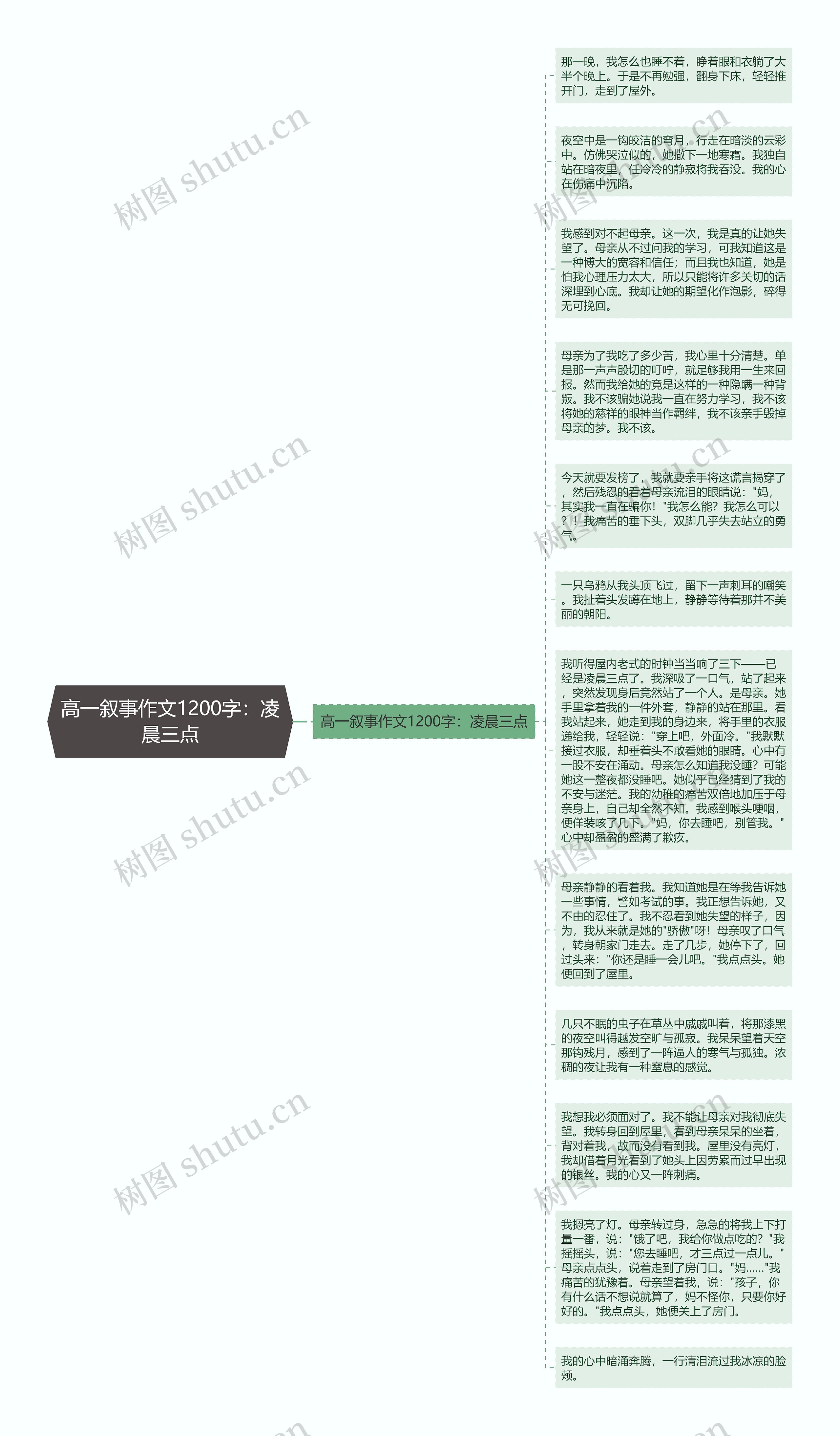 高一叙事作文1200字：凌晨三点思维导图