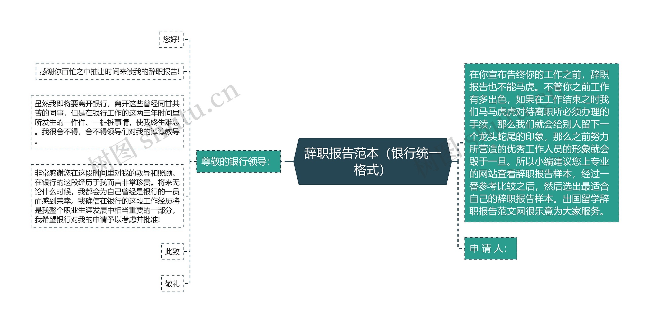 辞职报告范本（银行统一格式）思维导图