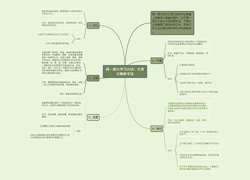 高一语文学习方法：文言文修辞手法