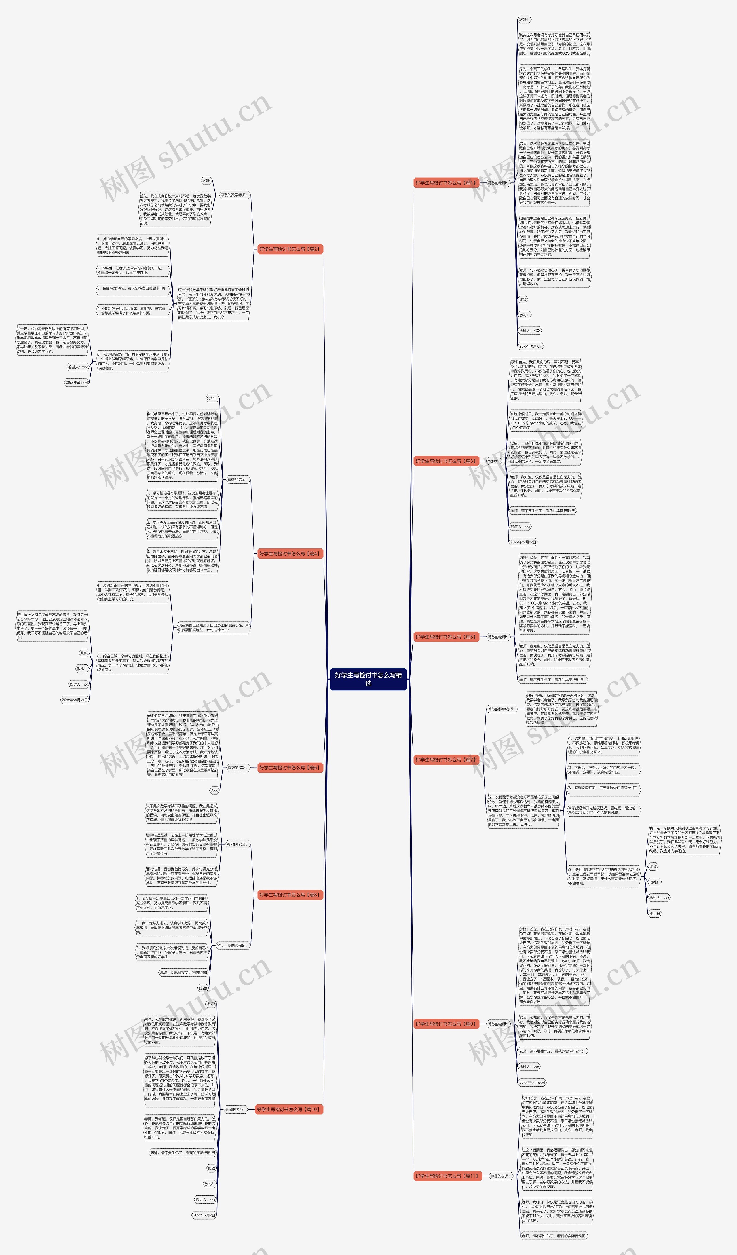 好学生写检讨书怎么写精选思维导图
