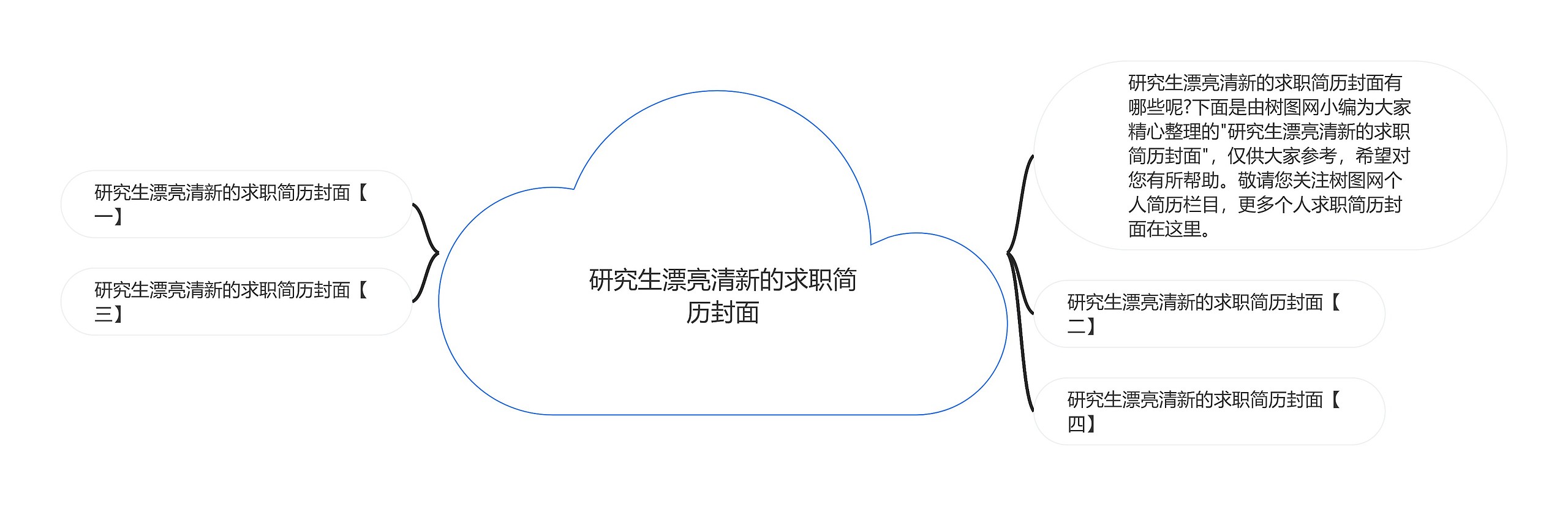 研究生漂亮清新的求职简历封面