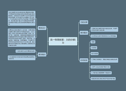 高一物理教案：力的分解(3)