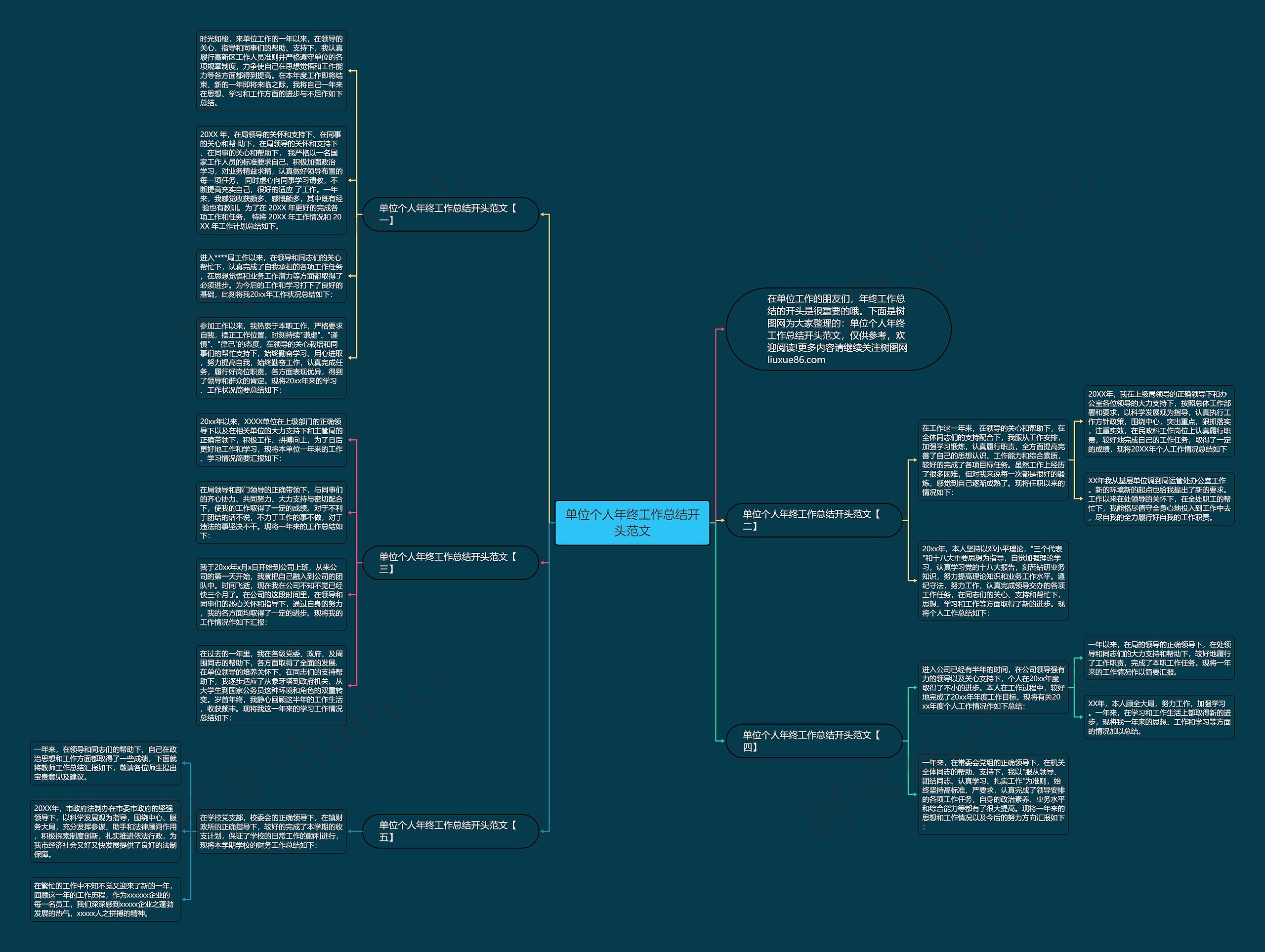 单位个人年终工作总结开头范文思维导图