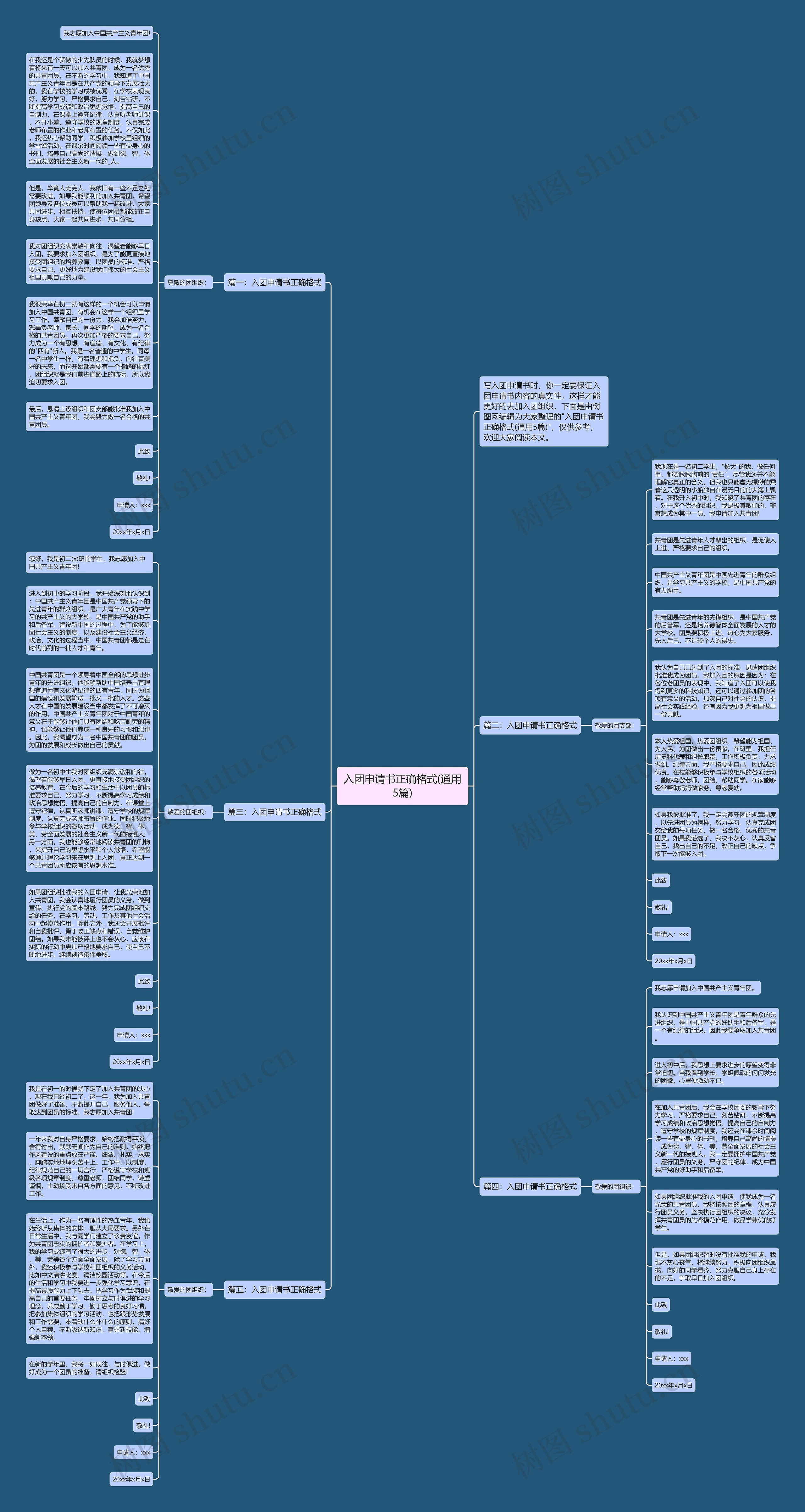 入团申请书正确格式(通用5篇)思维导图
