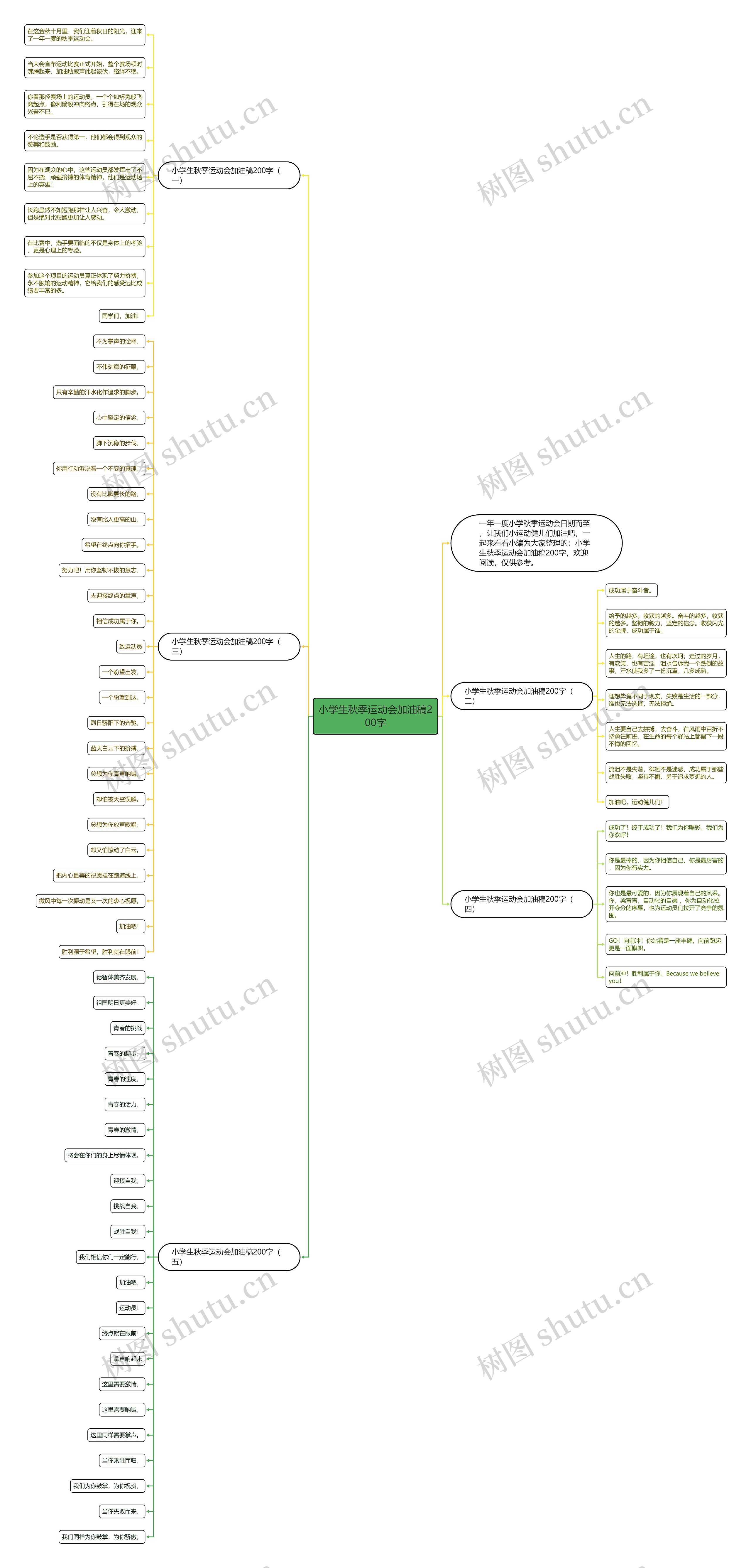 小学生秋季运动会加油稿200字思维导图