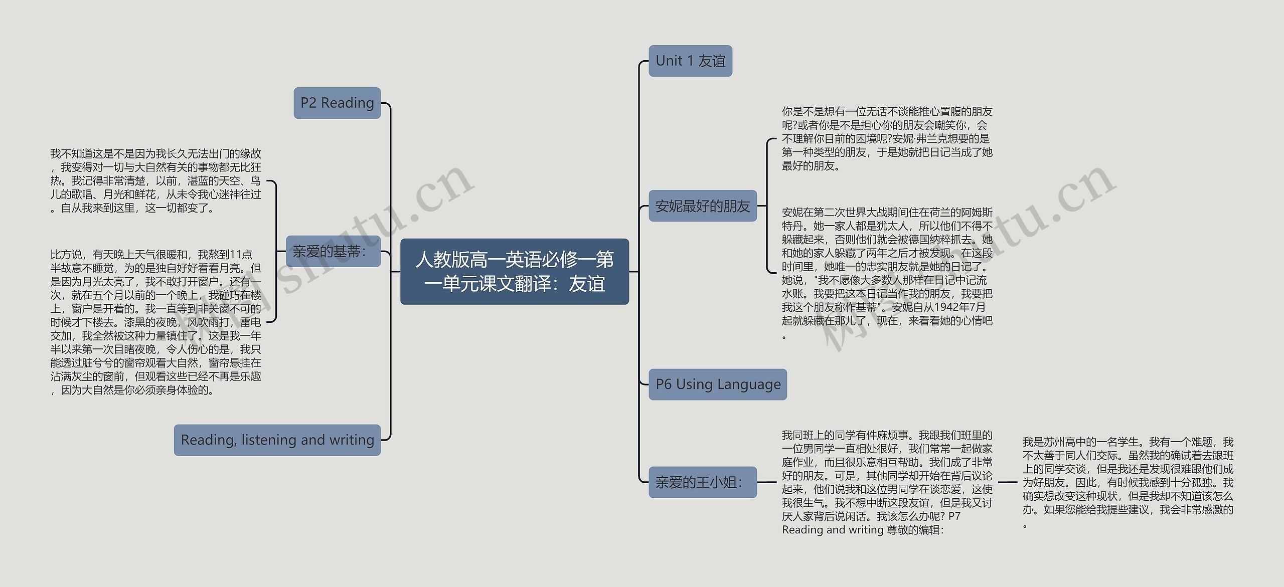 人教版高一英语必修一第一单元课文翻译：友谊