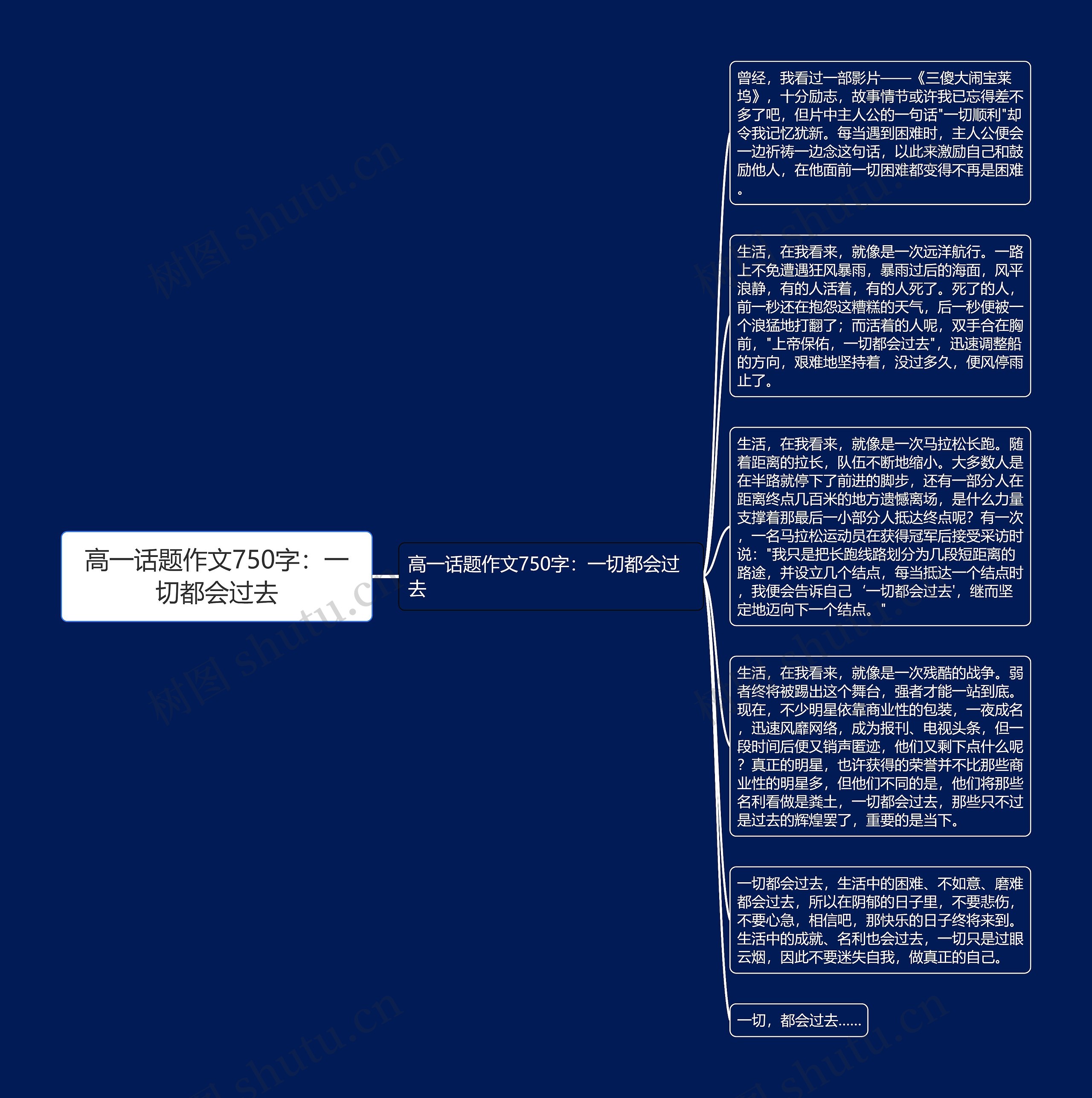 高一话题作文750字：一切都会过去思维导图