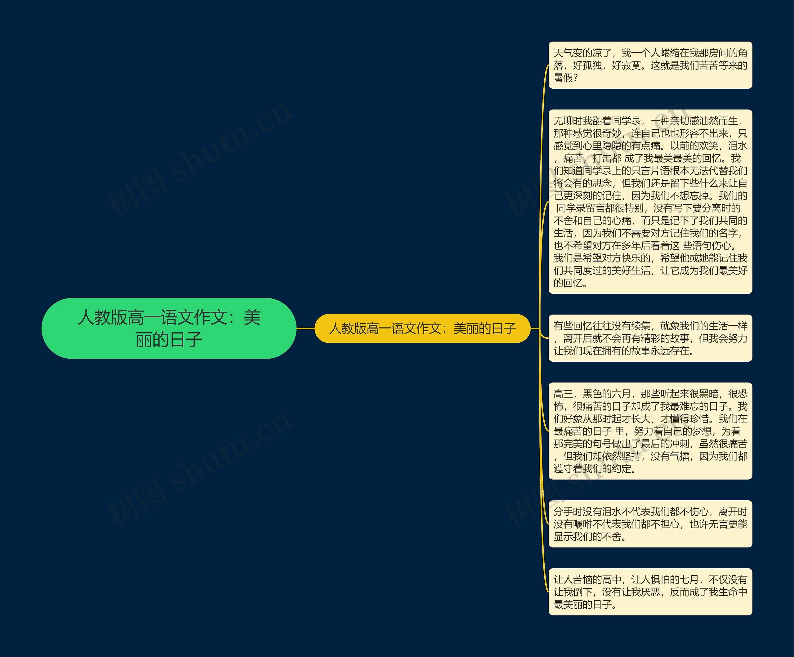 人教版高一语文作文：美丽的日子