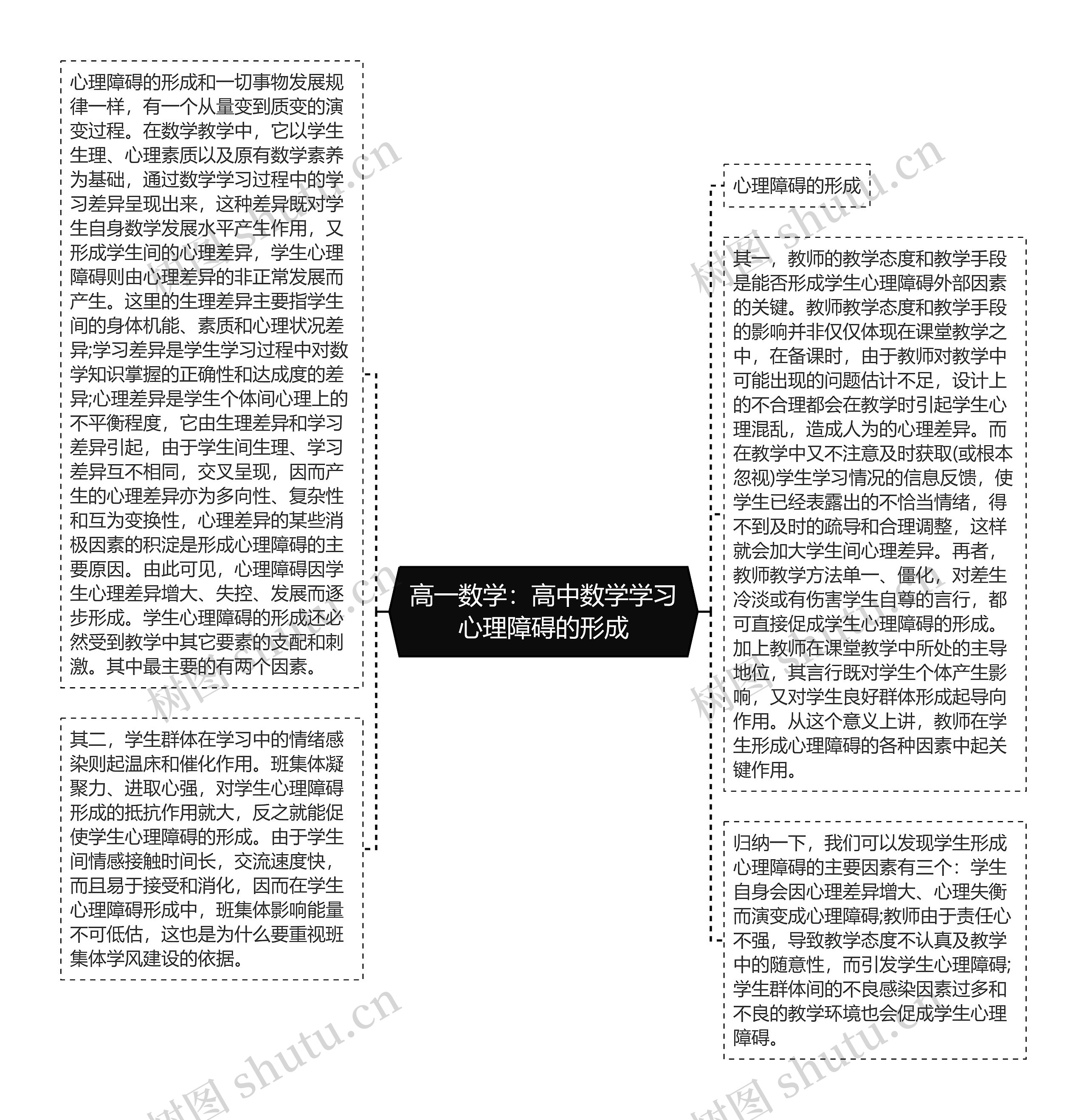 高一数学：高中数学学习心理障碍的形成