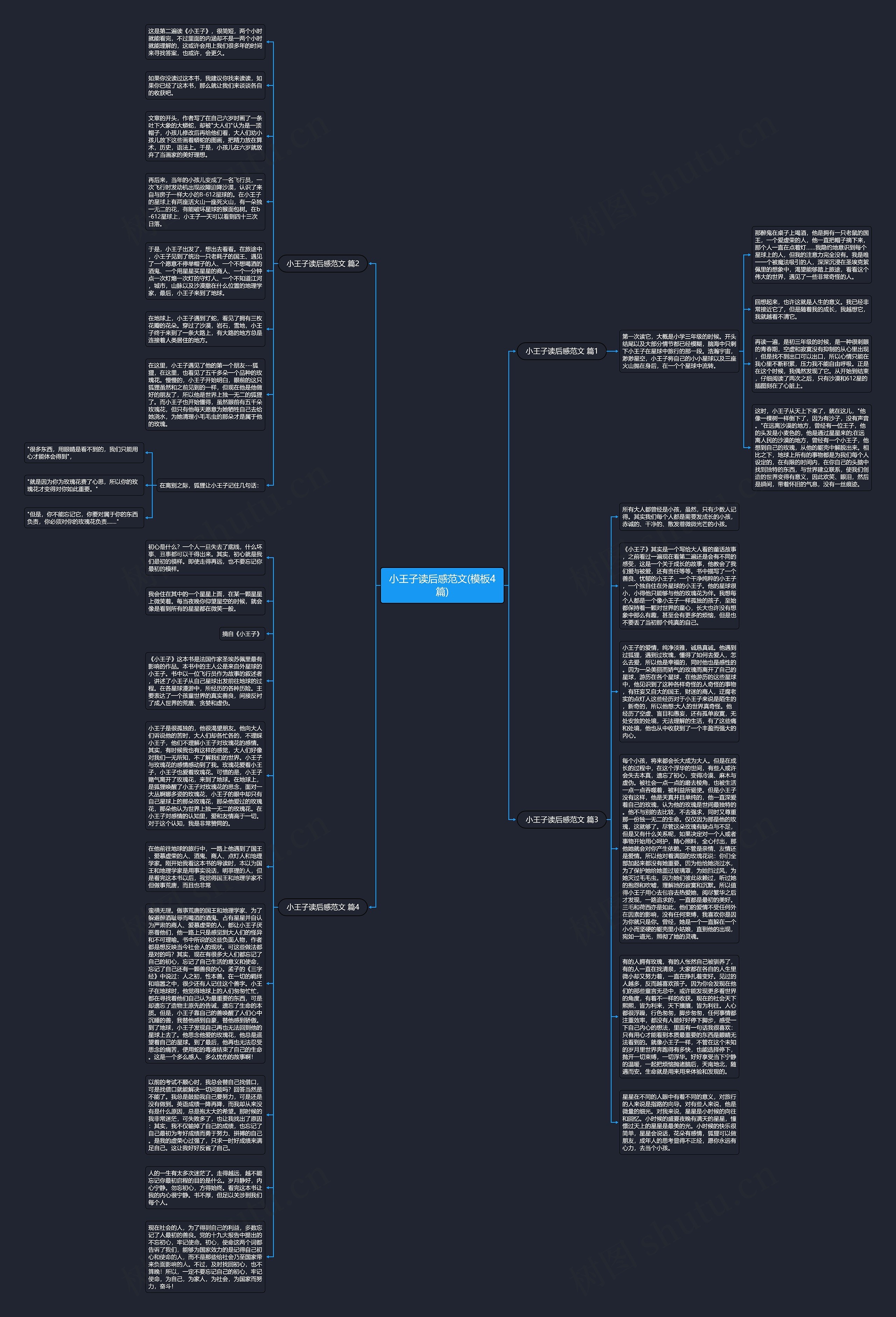 小王子读后感范文(4篇)思维导图