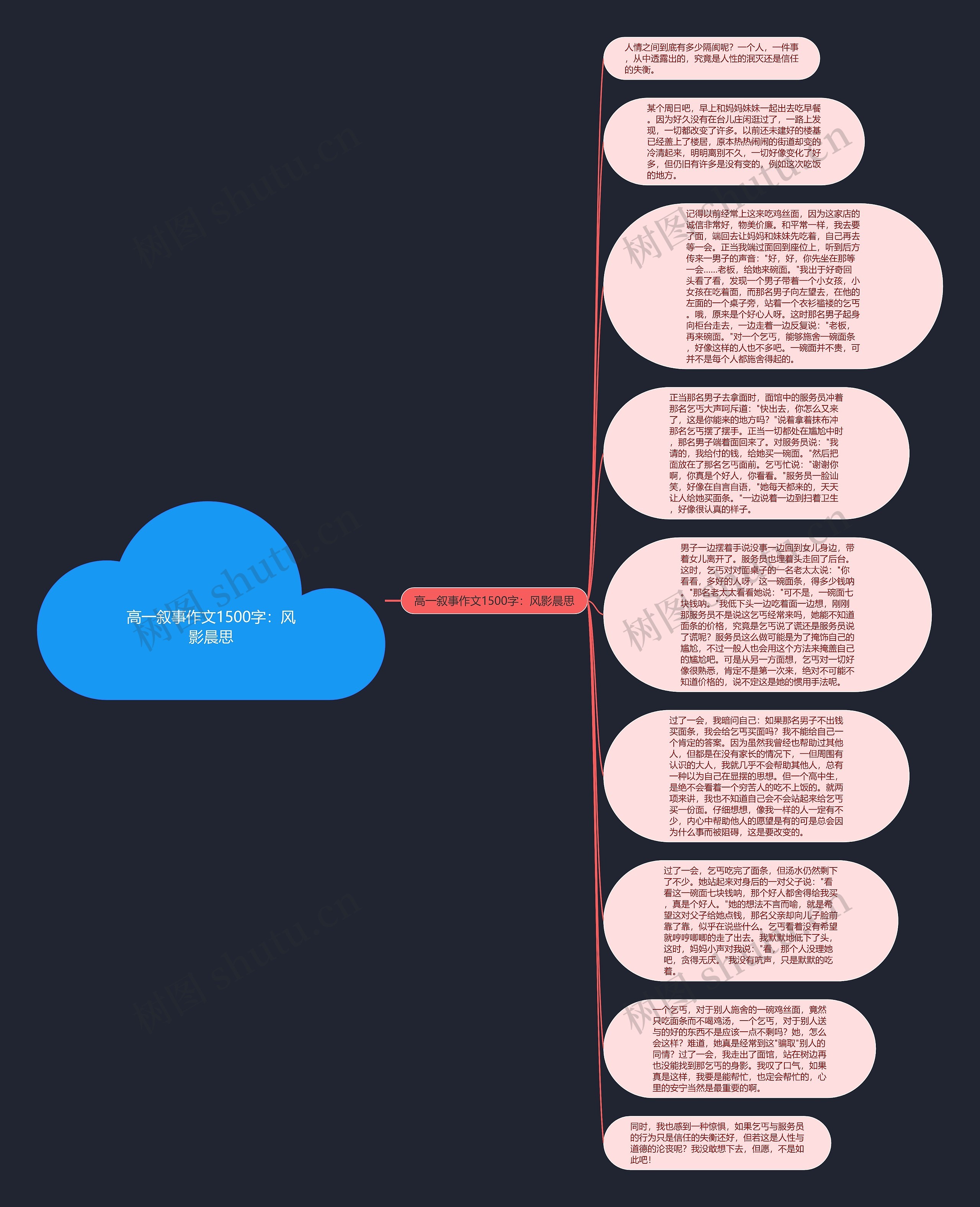 高一叙事作文1500字：风影晨思思维导图