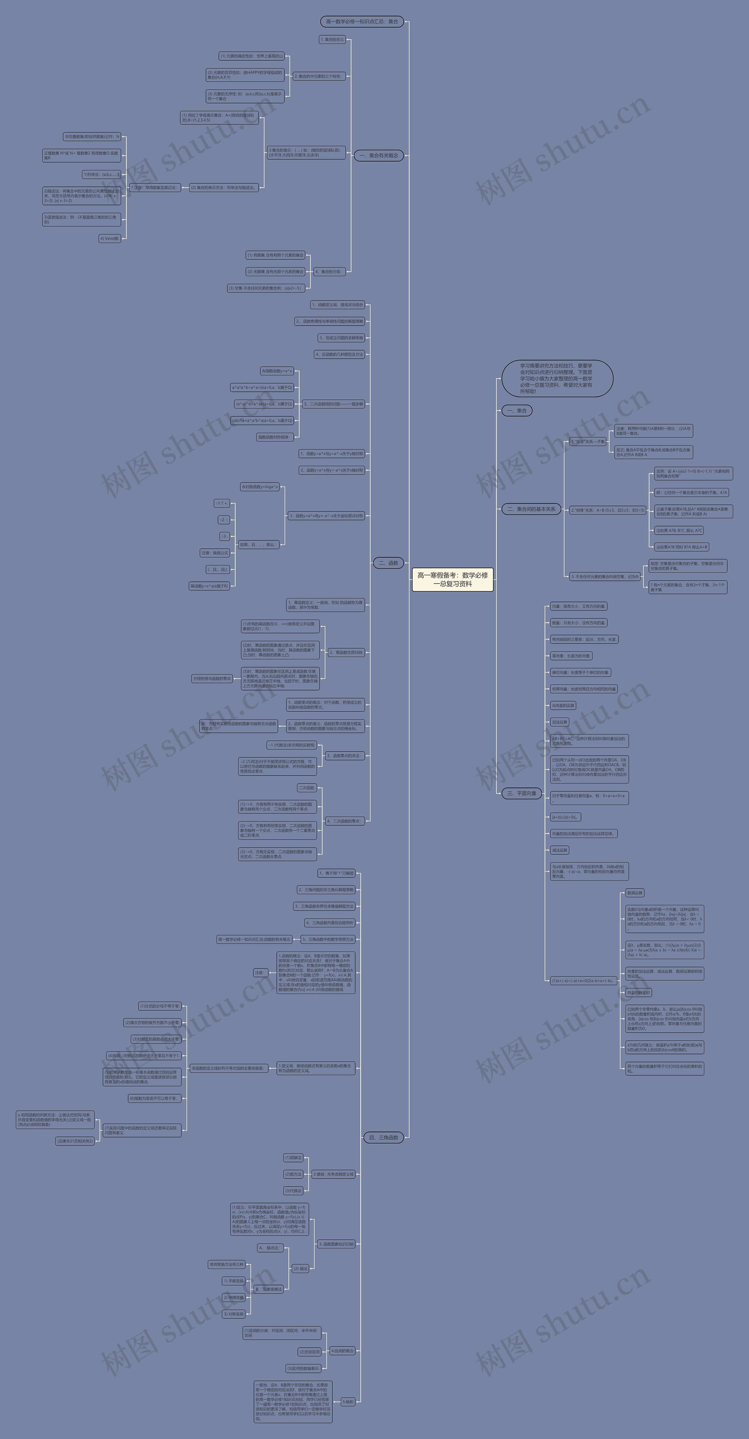 高一寒假备考：数学必修一总复习资料