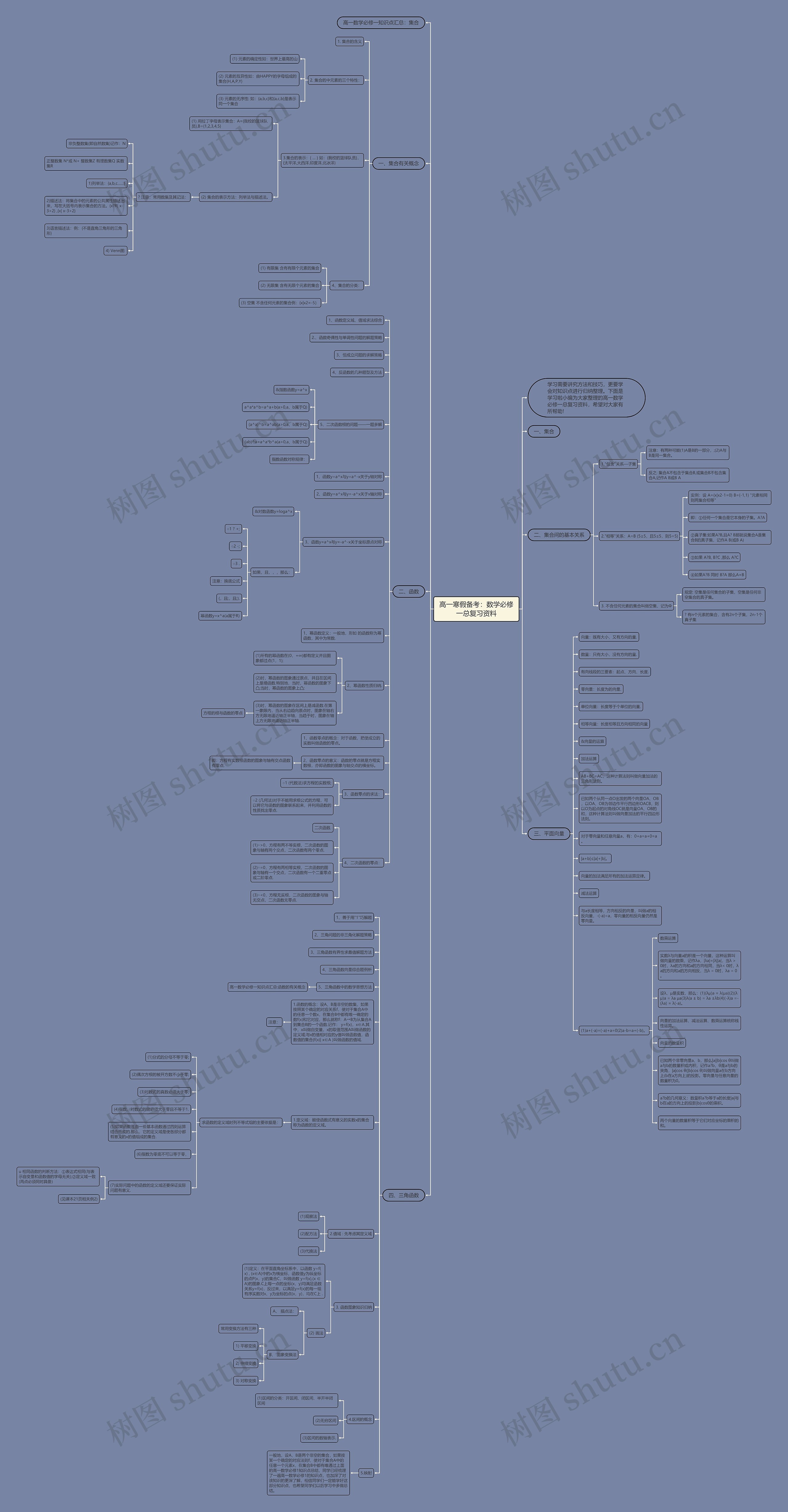 高一寒假备考:数学必修一总复习资料 高一寒假备考:数学必修一总复习资料