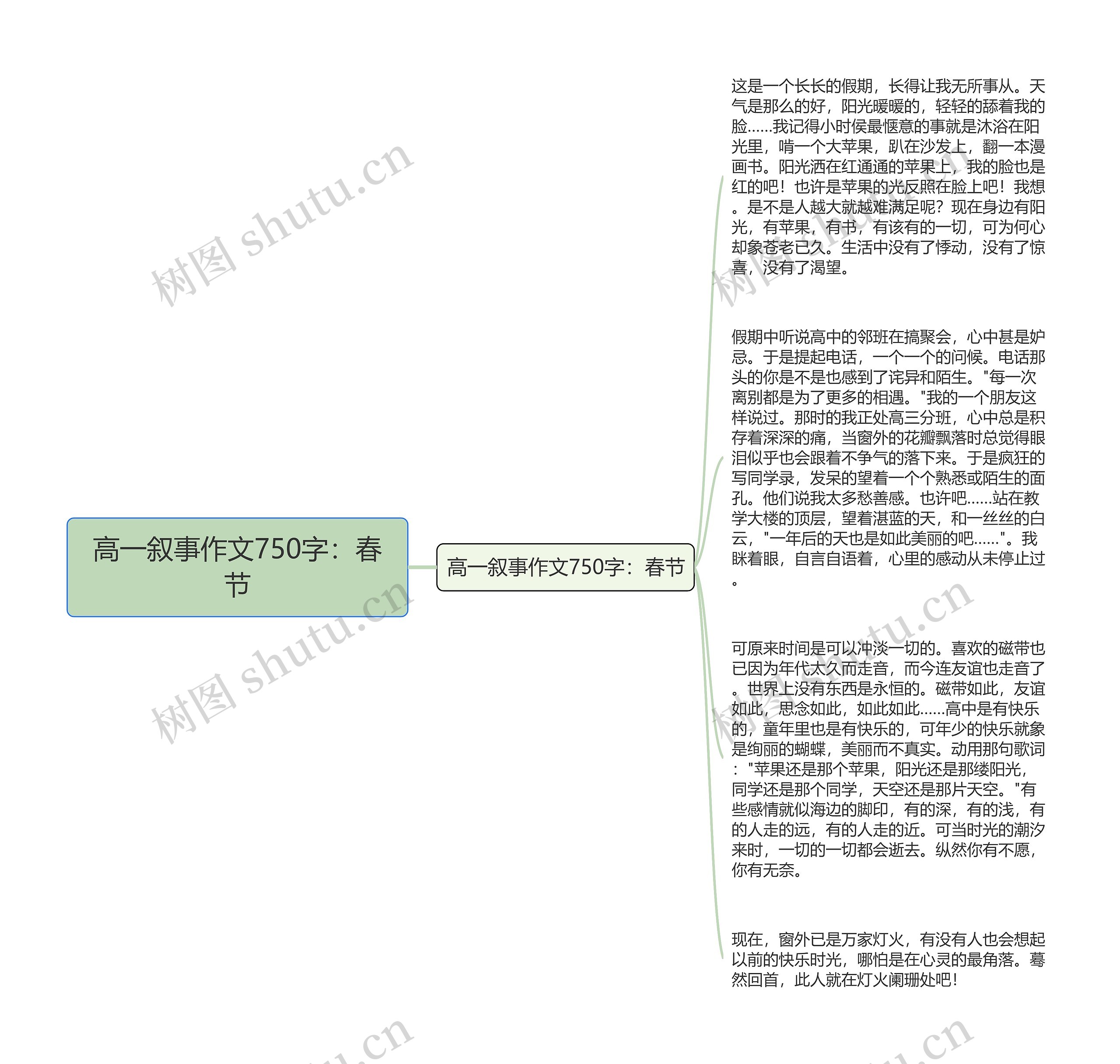 高一叙事作文750字：春节