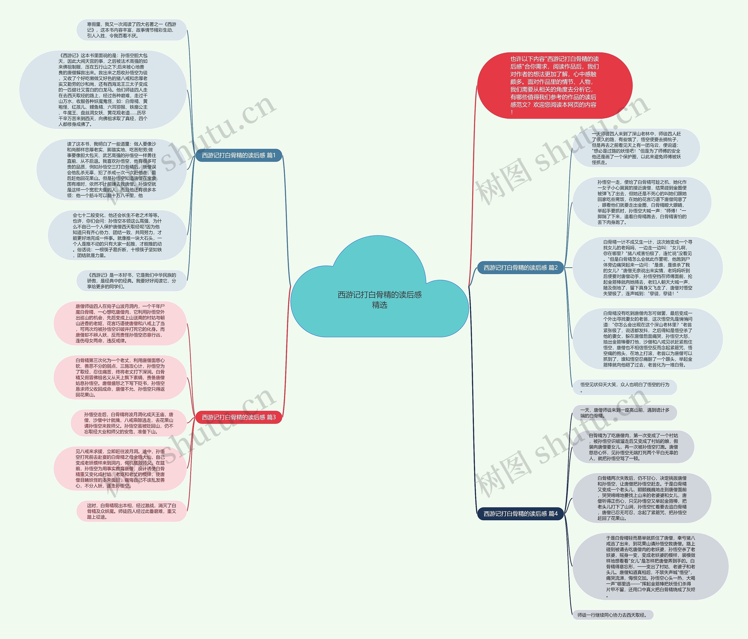 西游记打白骨精的读后感精选思维导图