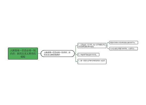 人教版高一历史必修一知识点：新民主主义革命的崛起