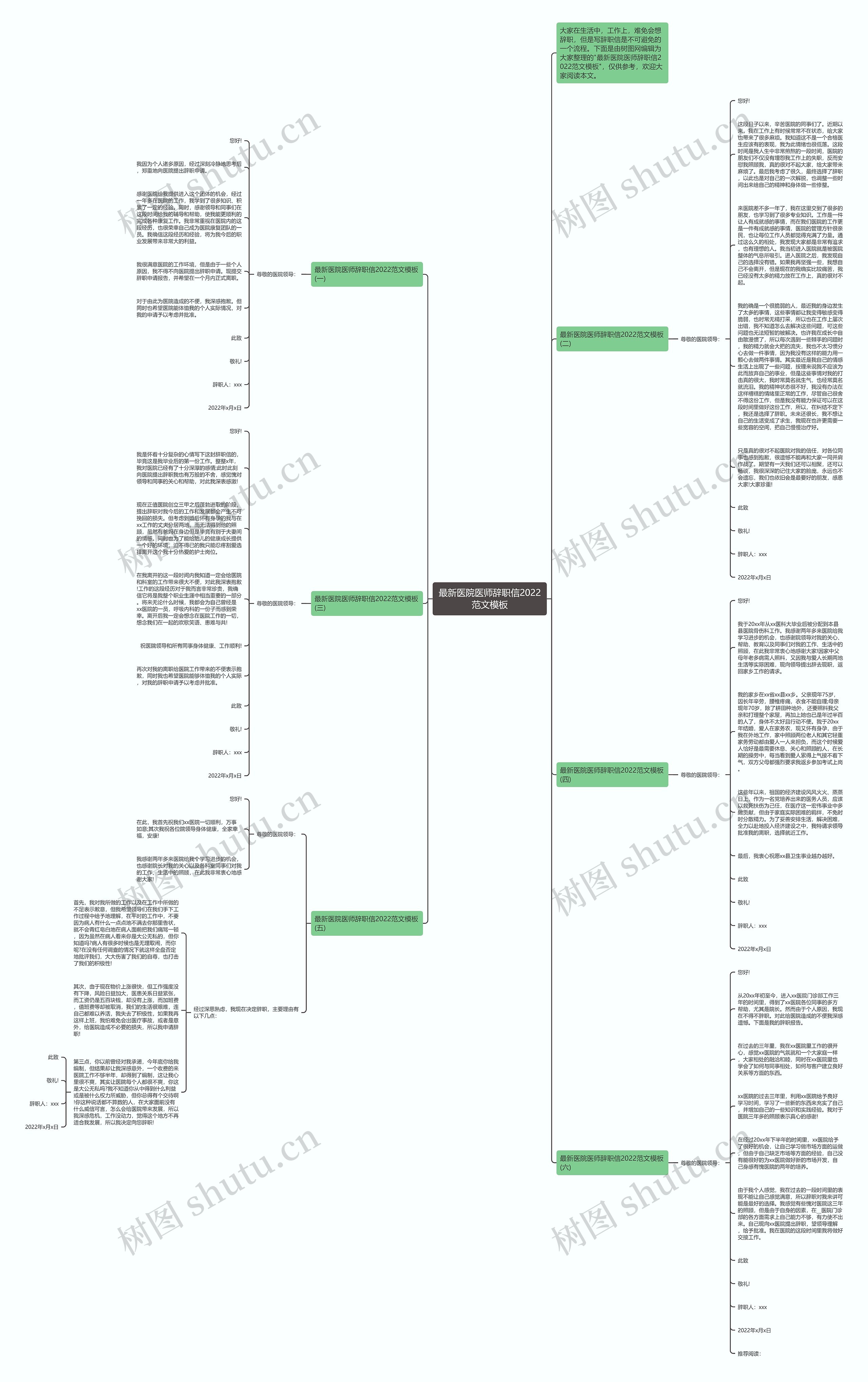 最新医院医师辞职信2022范文思维导图