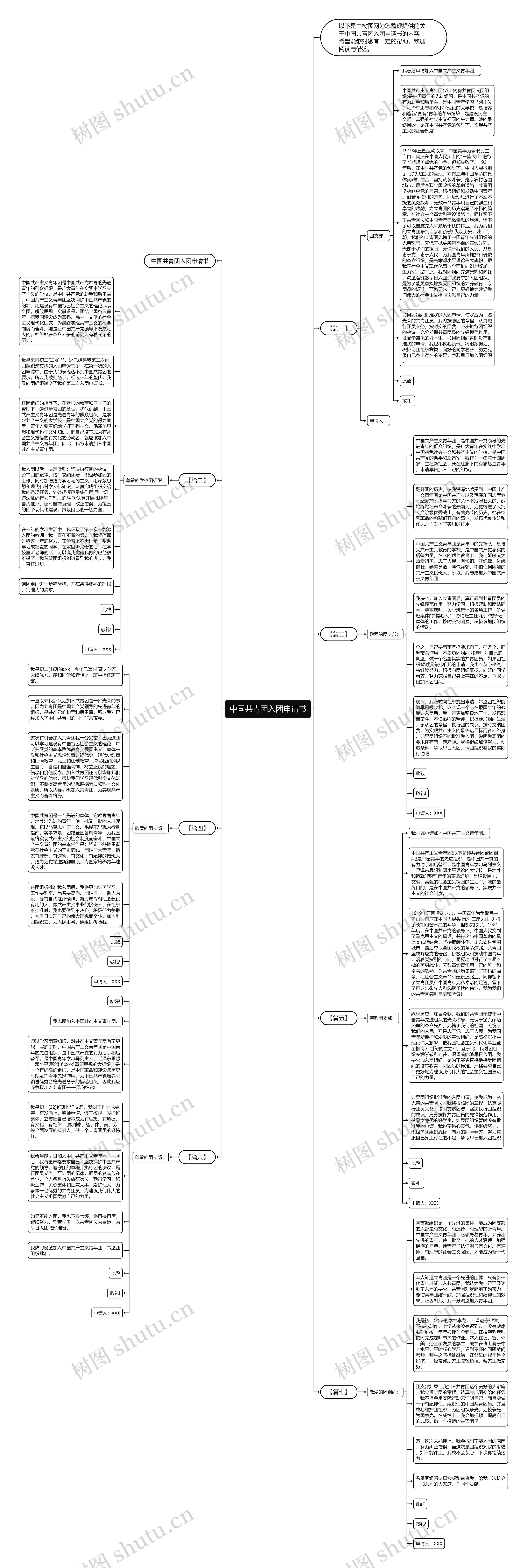 中国共青团入团申请书思维导图