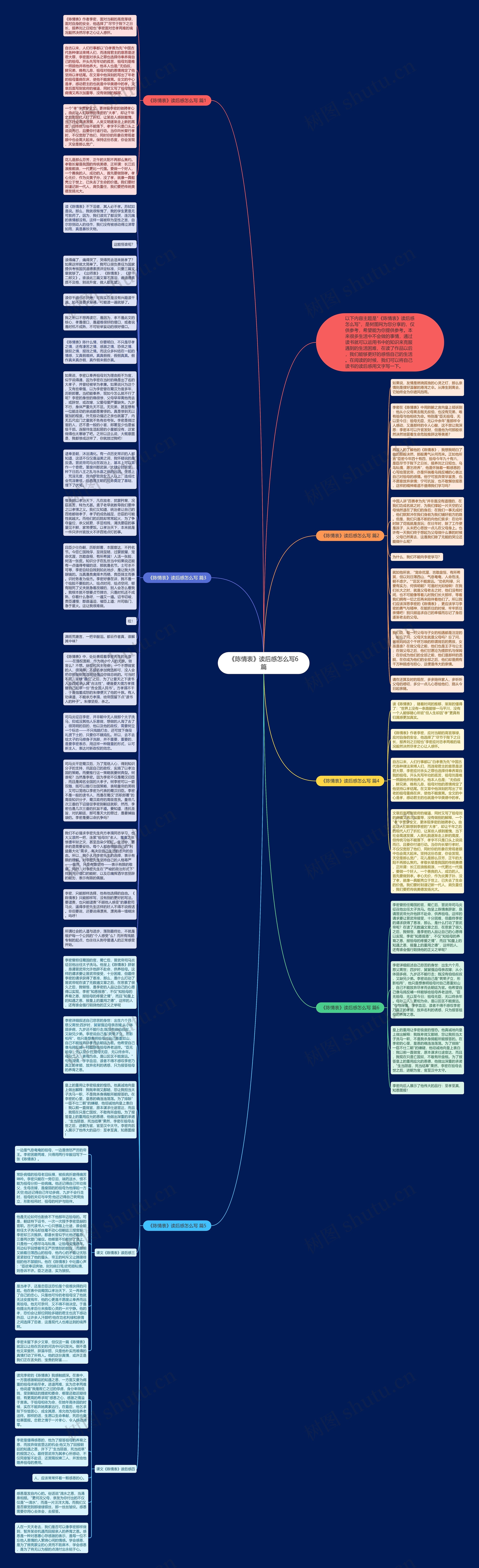 《陈情表》读后感怎么写6篇思维导图
