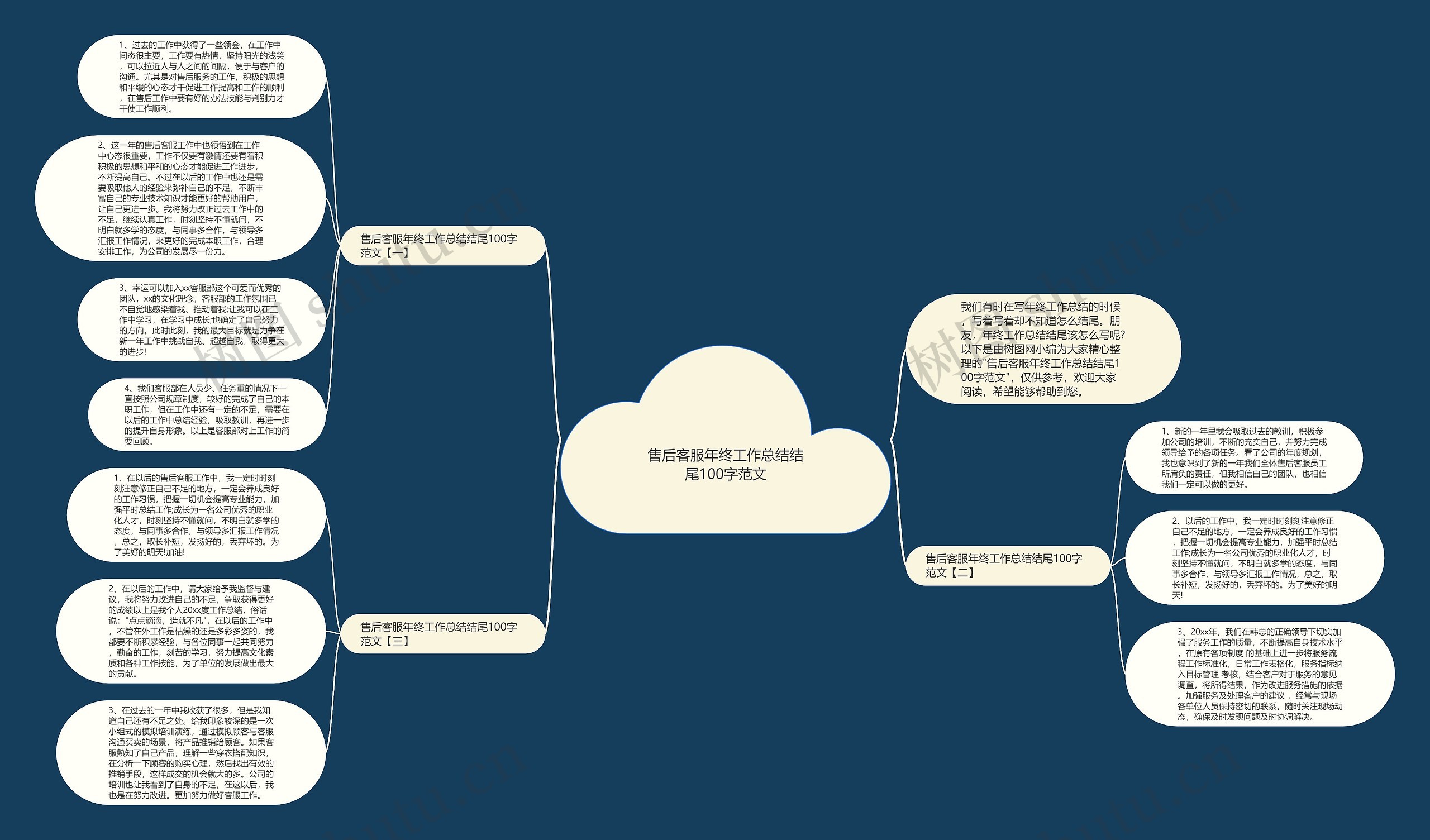 售后客服年终工作总结结尾100字范文思维导图