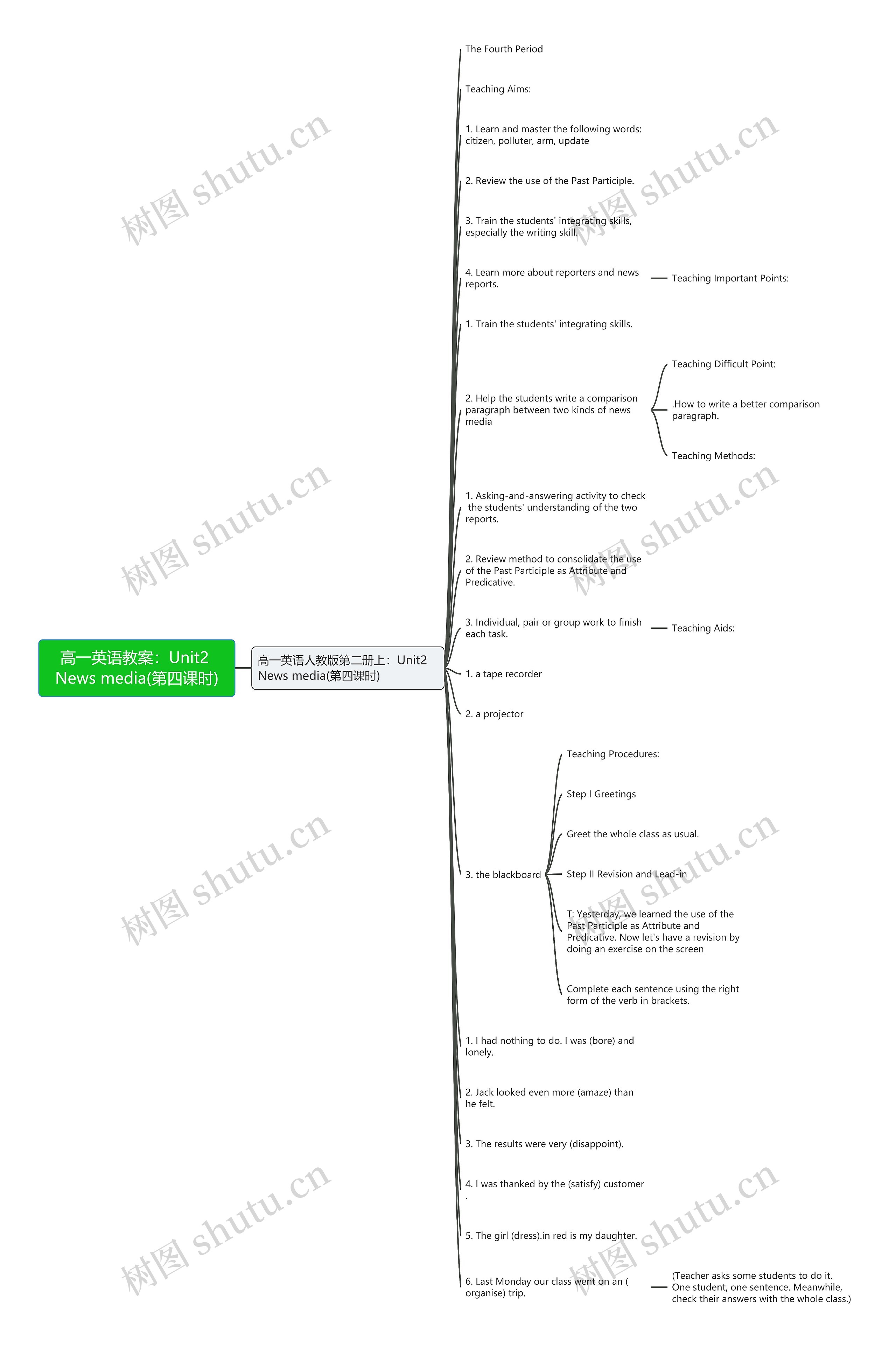 高一英语教案：Unit2 News media(第四课时)思维导图