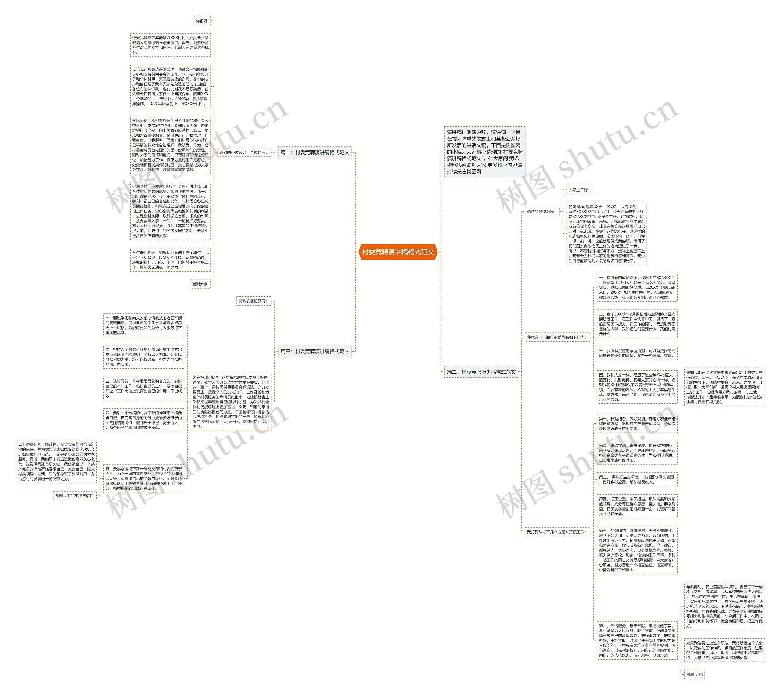 村委竞聘演讲稿格式范文思维导图