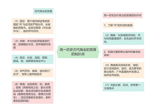 高一历史古代商业的发展的知识点