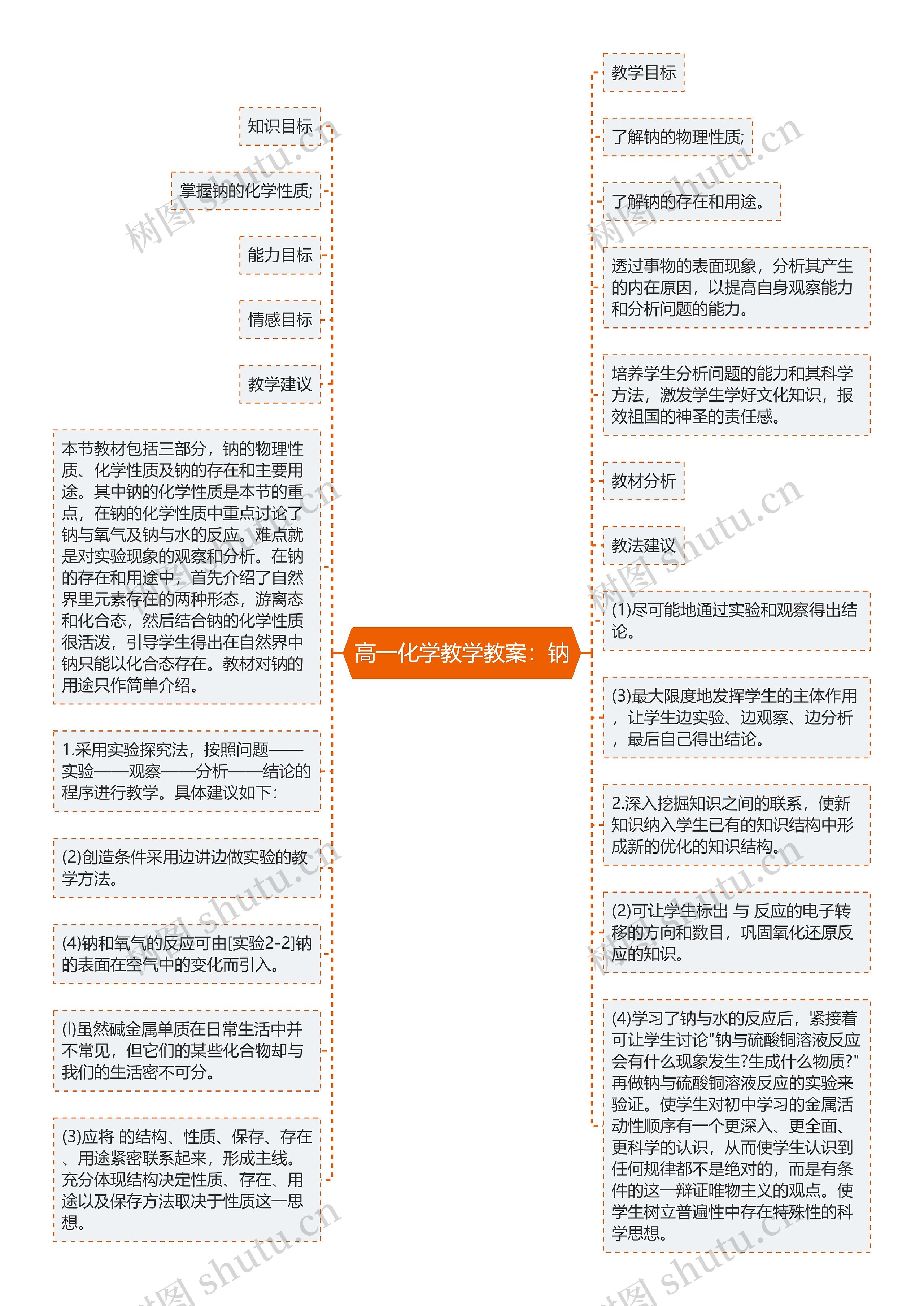 高一化学教学教案：钠