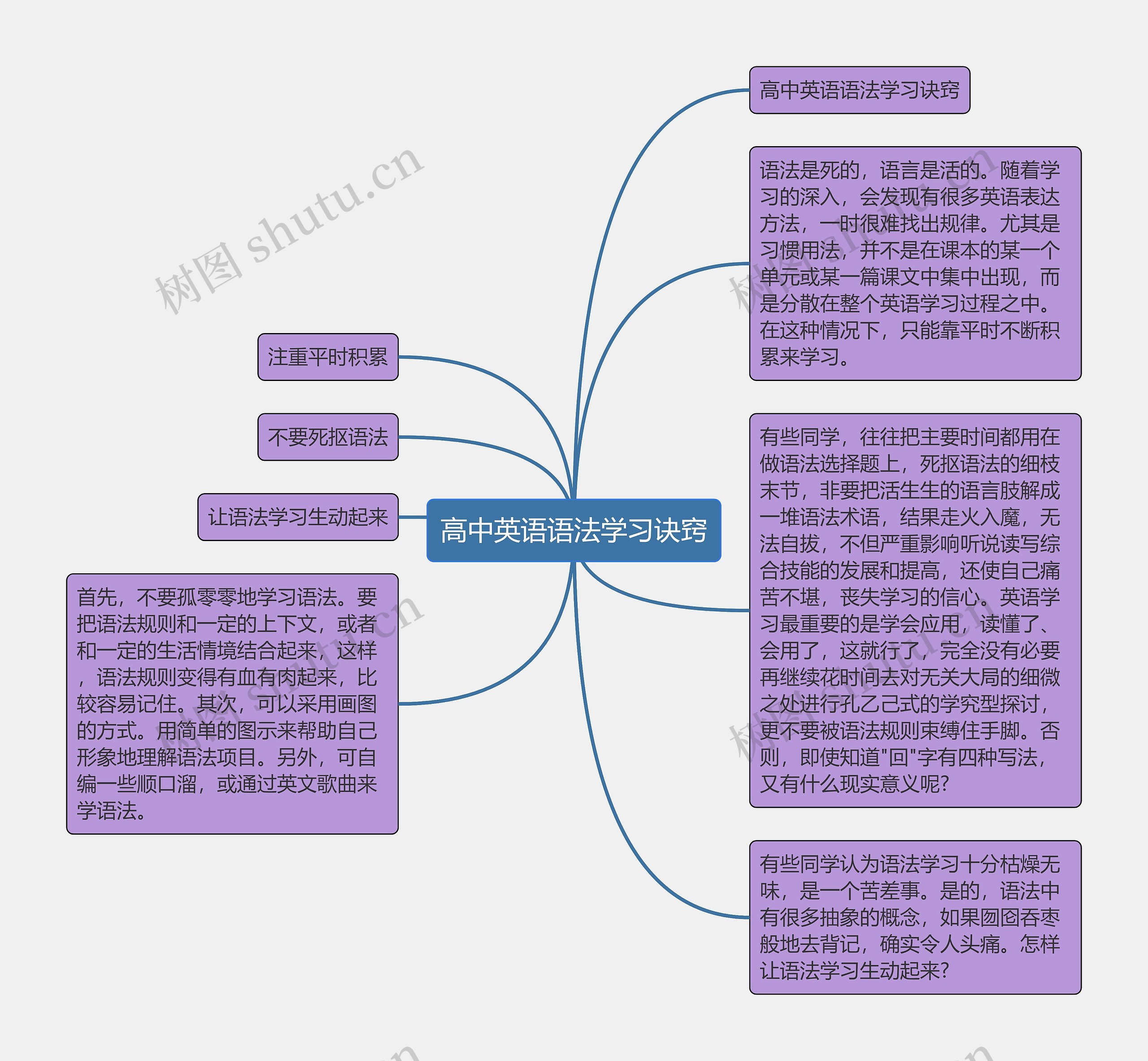 高中英语语法学习诀窍