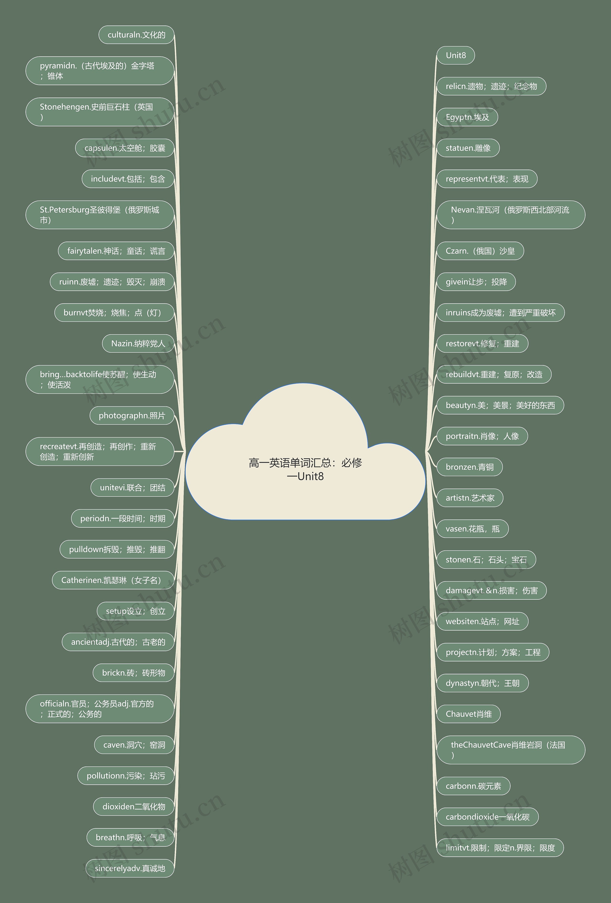 高一英语单词汇总:必修一Unit8 高一英语单词汇总:必修一Unit8
