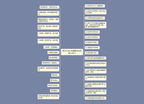 高中化学必知重要实验现象小结(7)