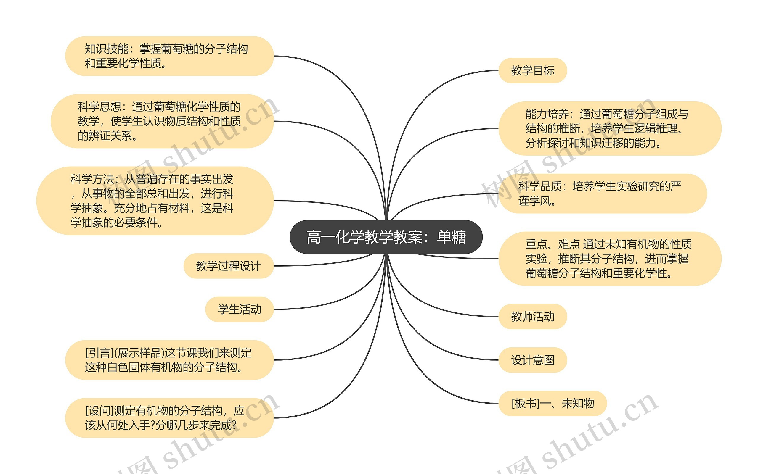 高一化学教学教案：单糖