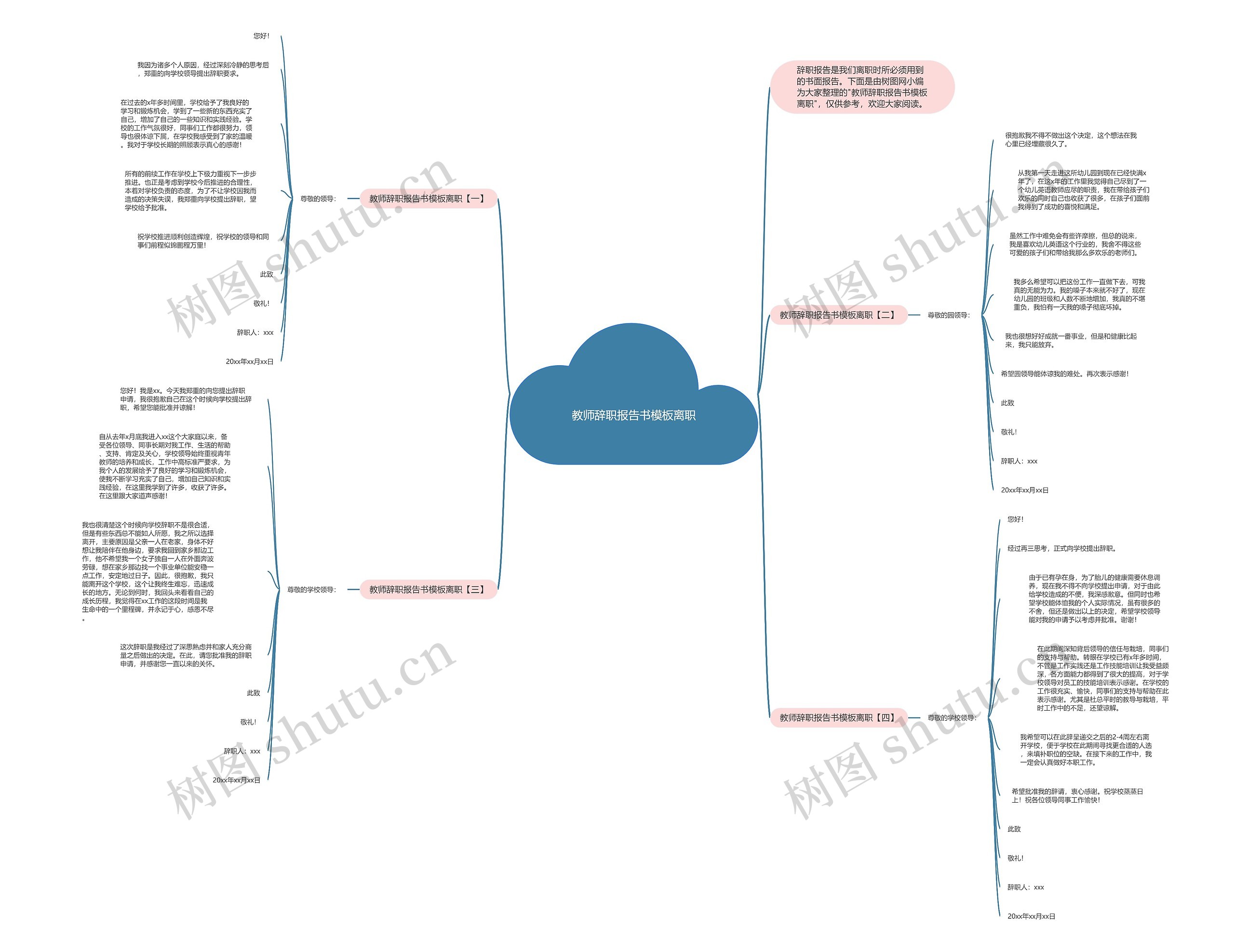 教师辞职报告书离职思维导图
