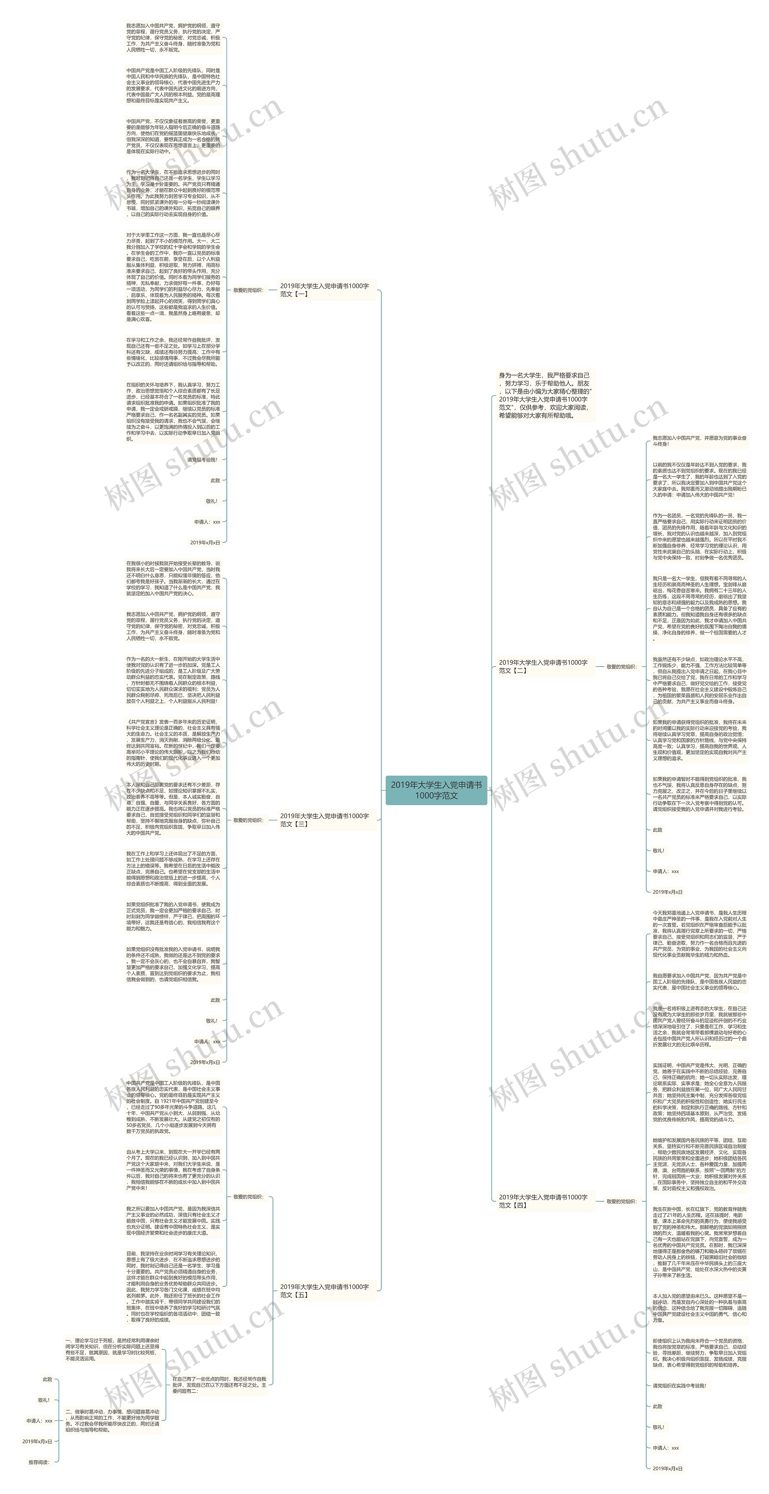 2019年大学生入党申请书1000字范文