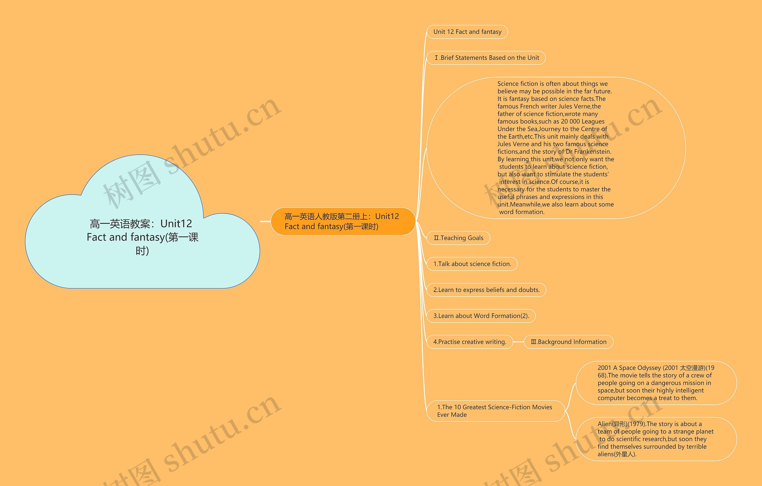 高一英语教案：Unit12 Fact and fantasy(第一课时)思维导图
