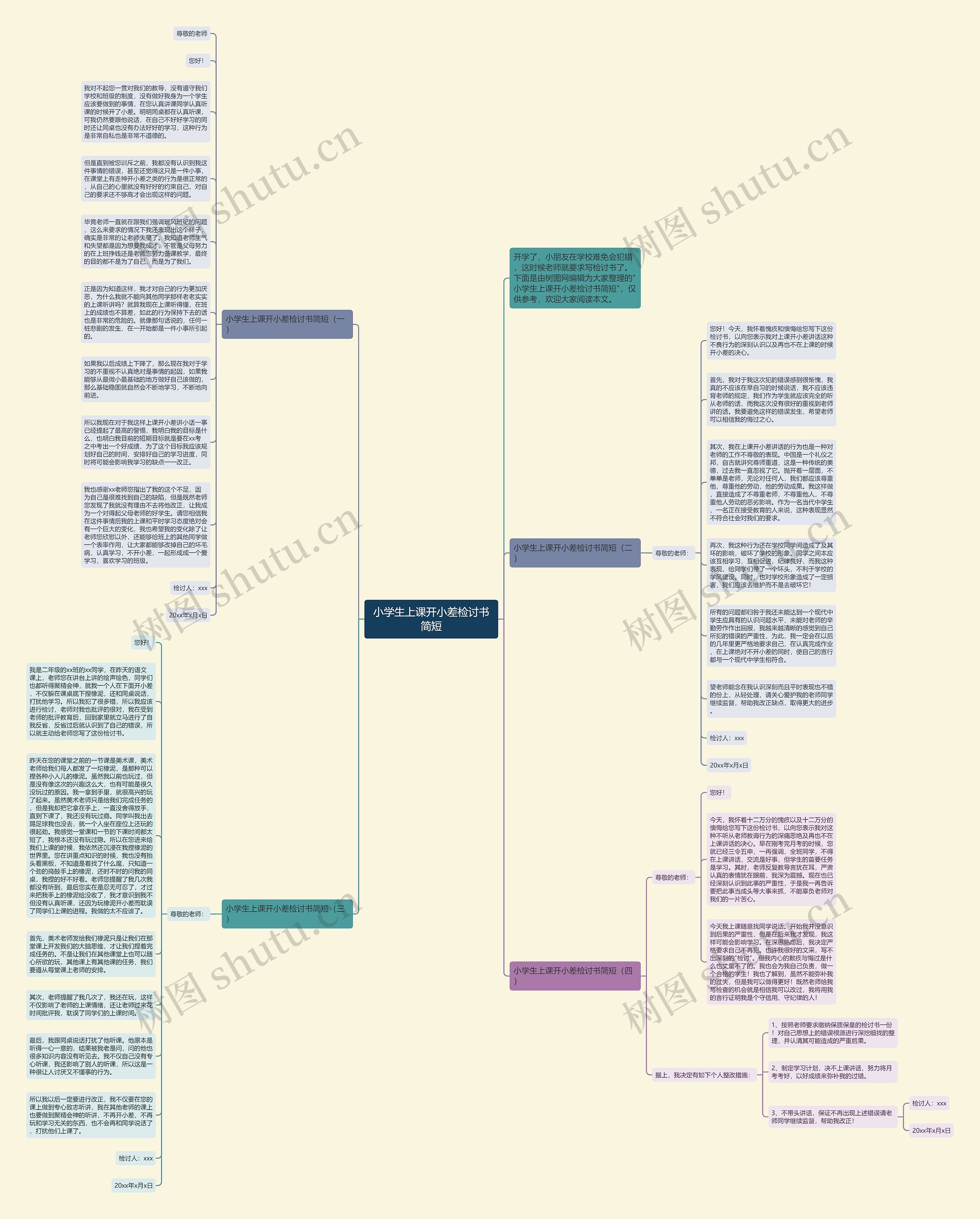 小学生上课开小差检讨书简短思维导图
