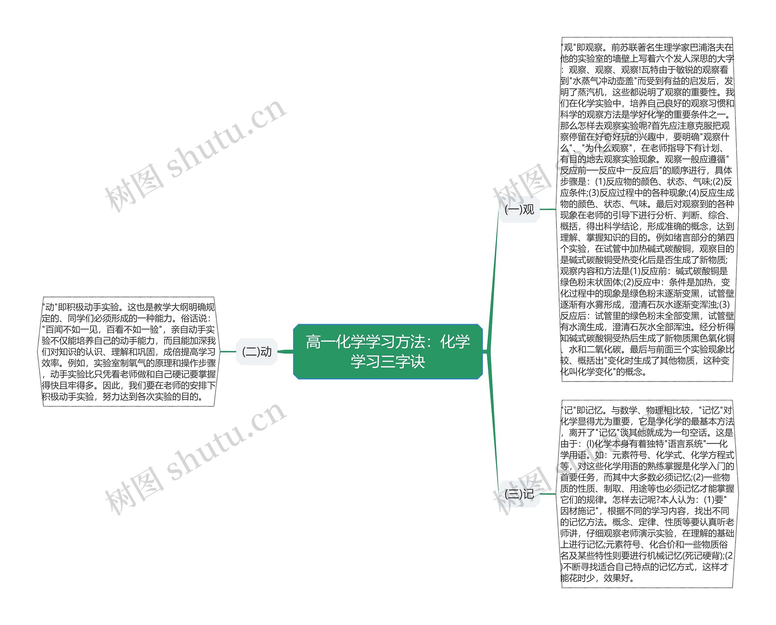 高一化学学习方法：化学学习三字诀