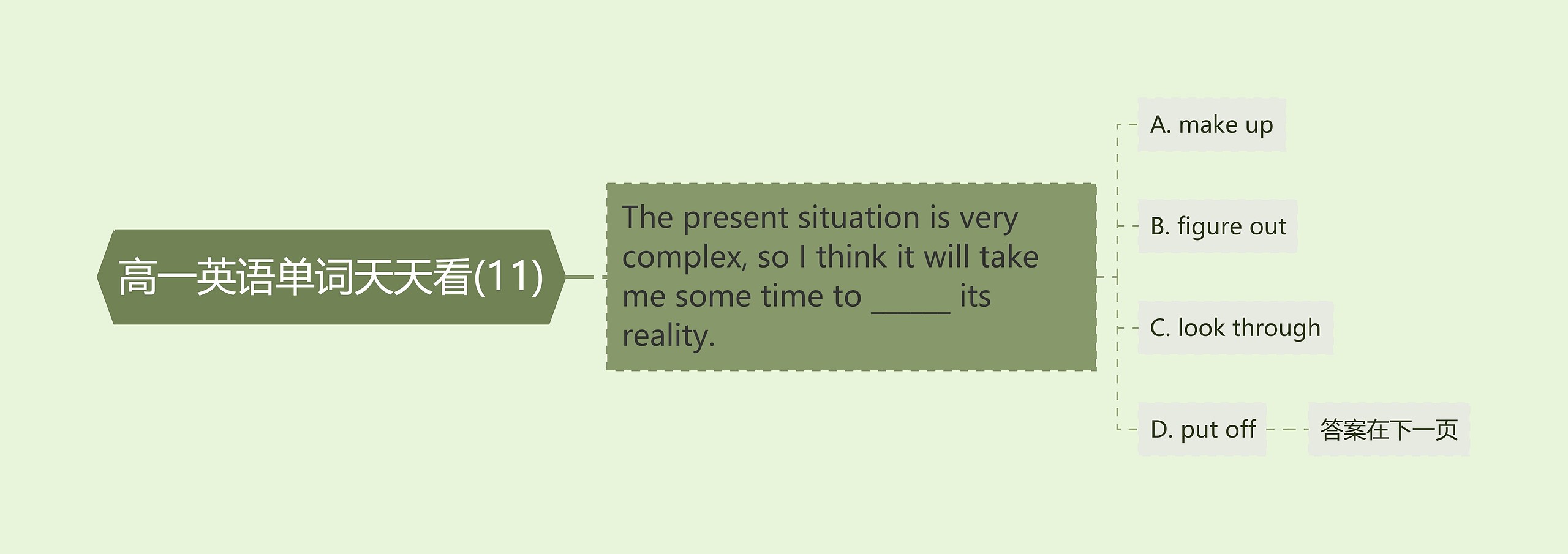 高一英语单词天天看(11) 高一英语单词天天看(11)