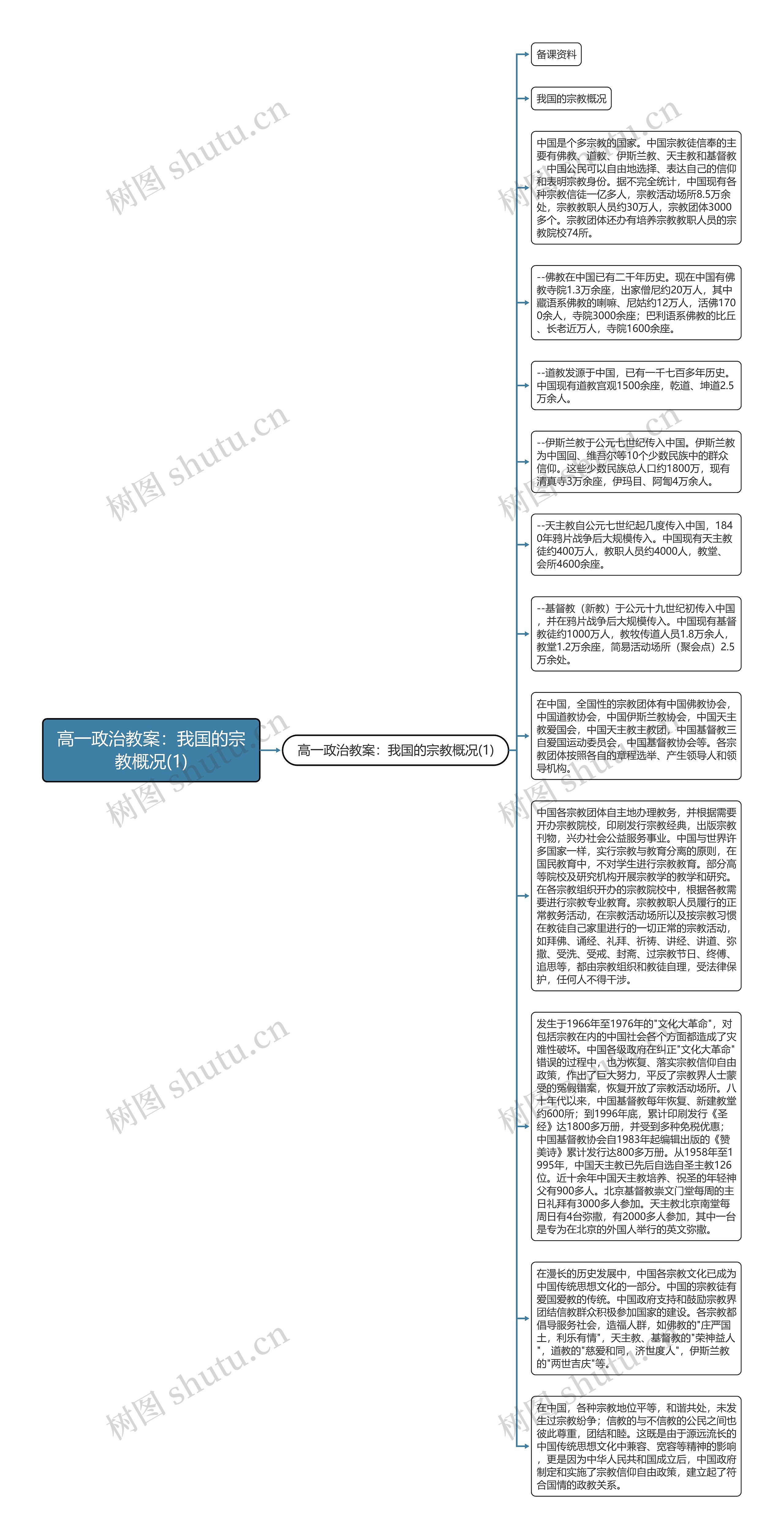 高一政治教案：我国的宗教概况(1)